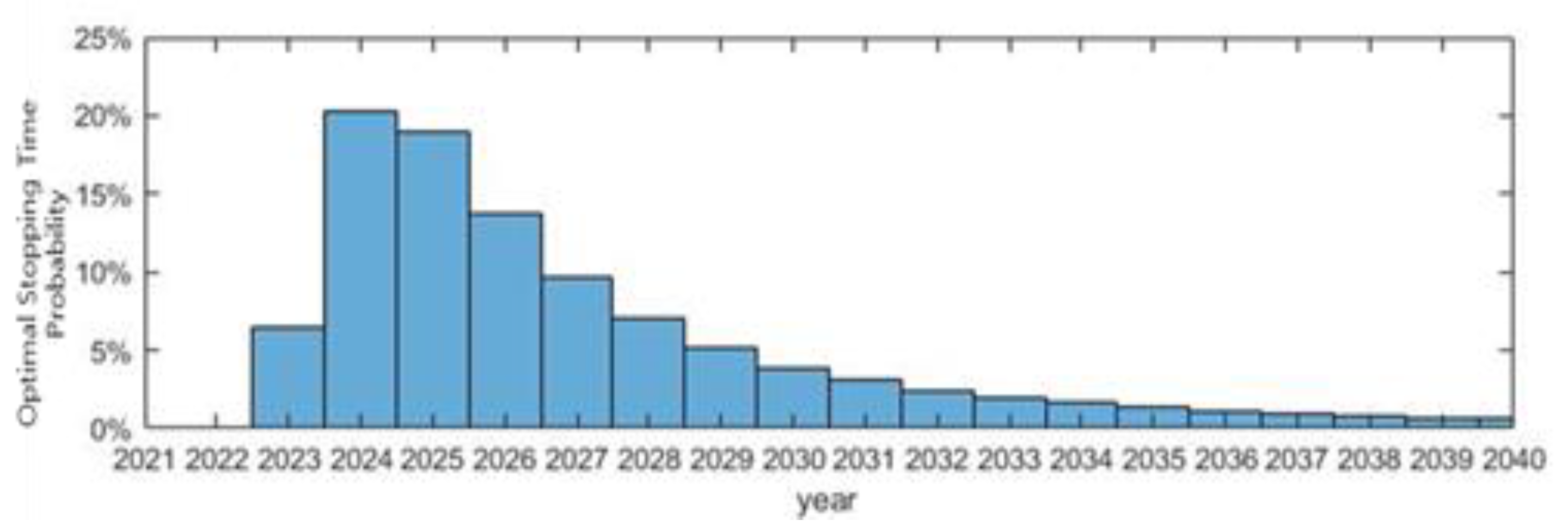 Sustainability 13 10613 g008 550
