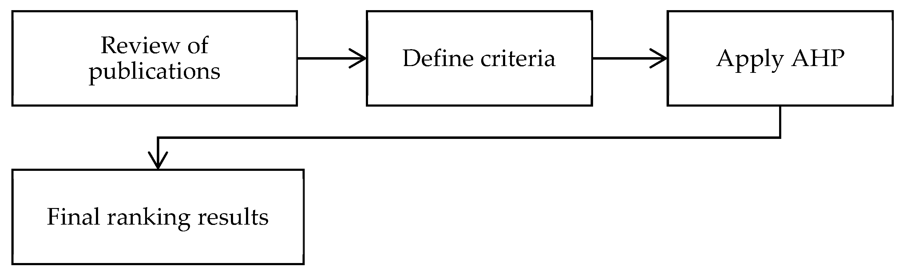Sustainability 13 10616 g001