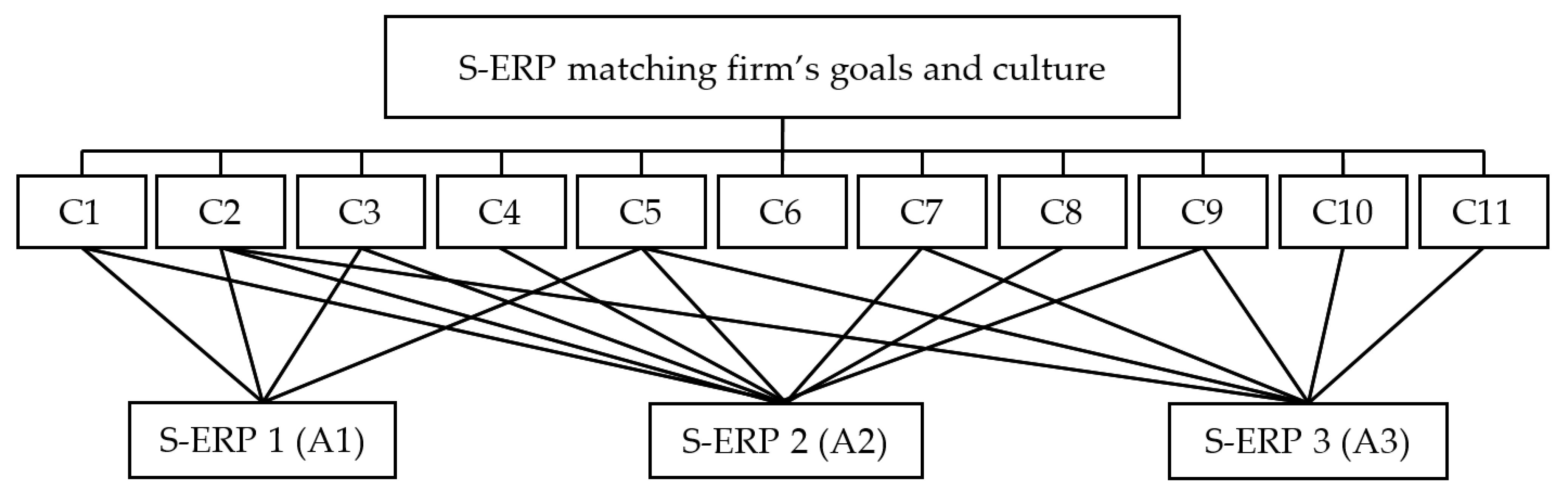 Sustainability 13 10616 g002