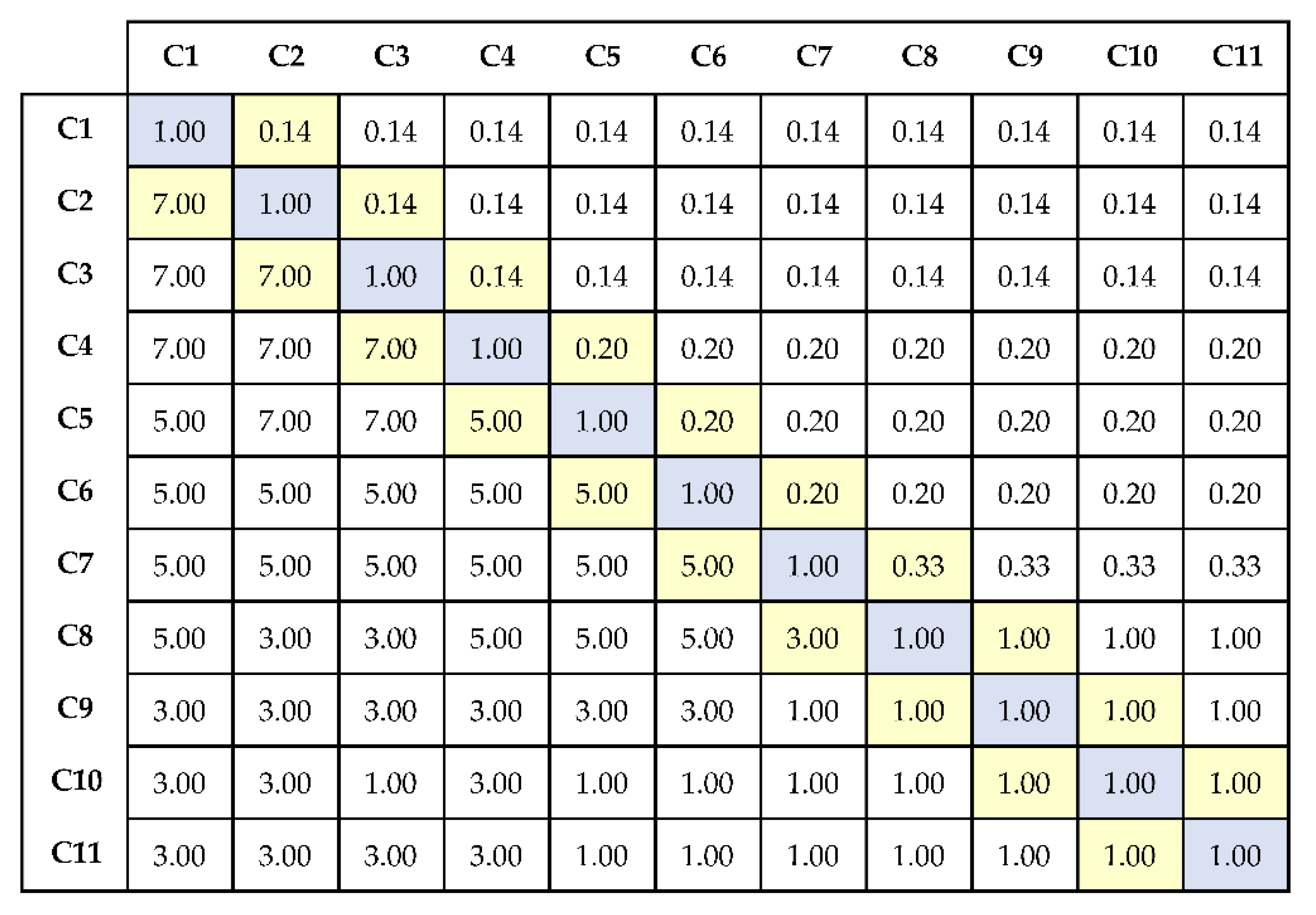 Sustainability 13 10616 g004