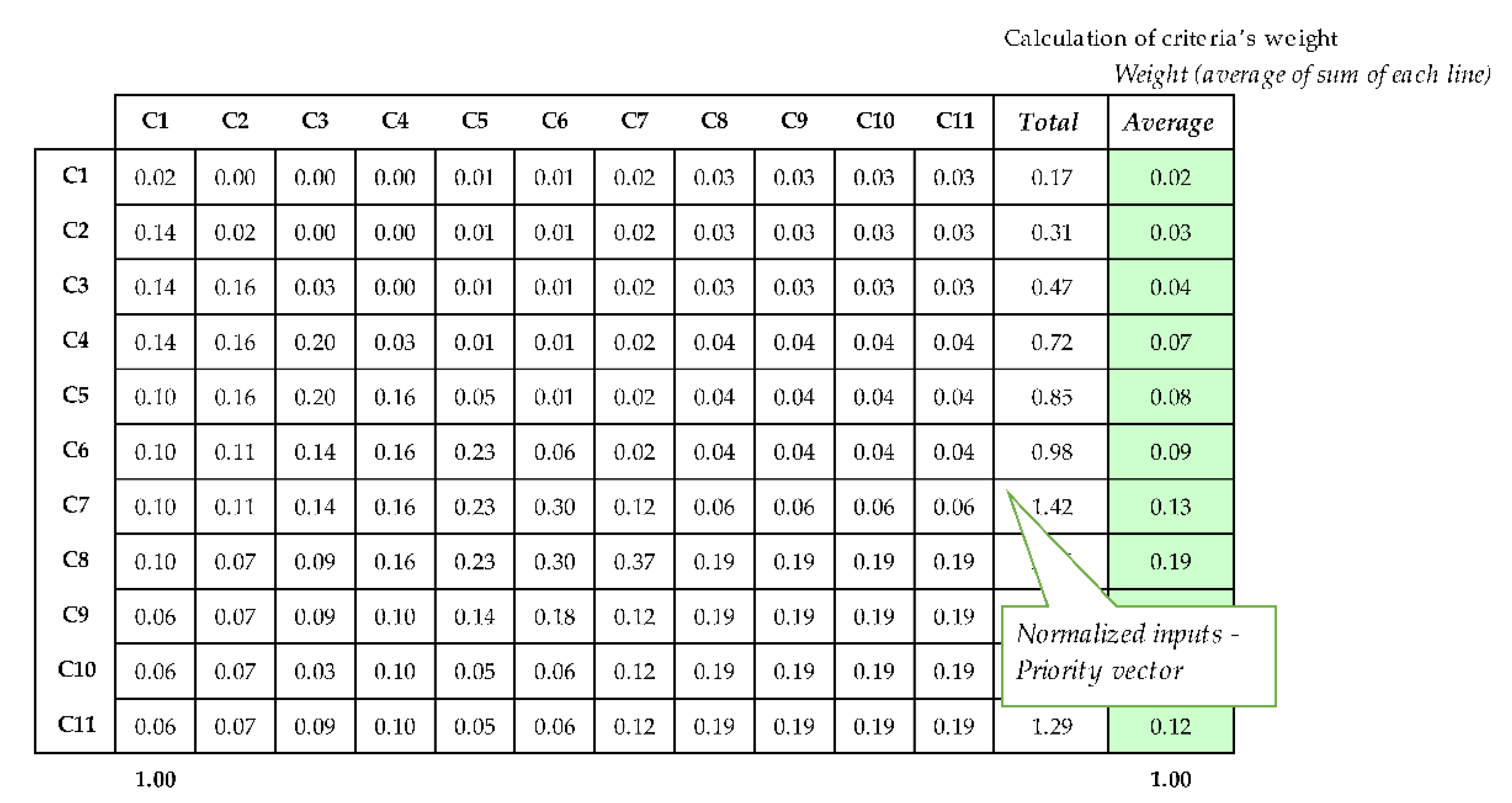 Sustainability 13 10616 g006