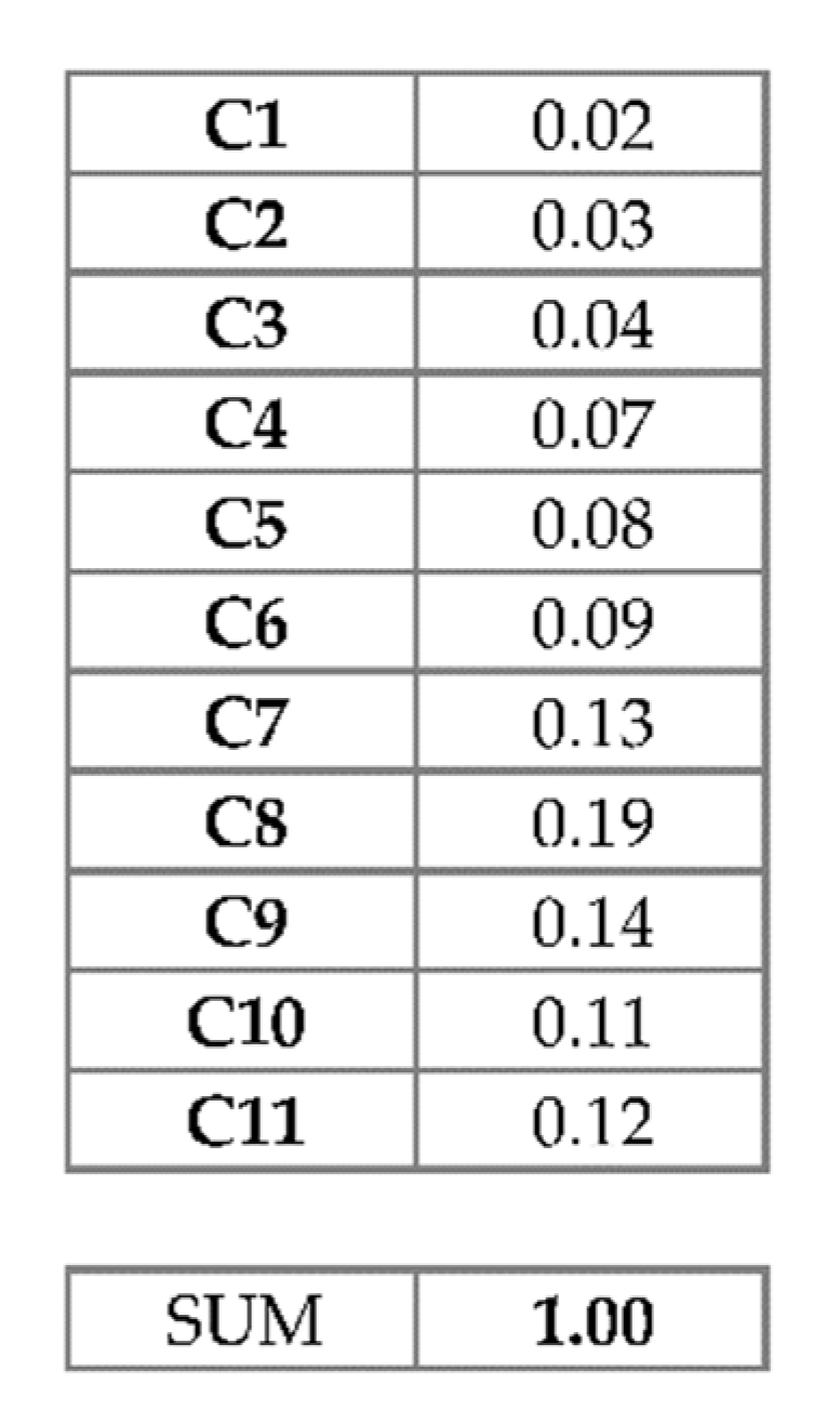 Sustainability 13 10616 g008