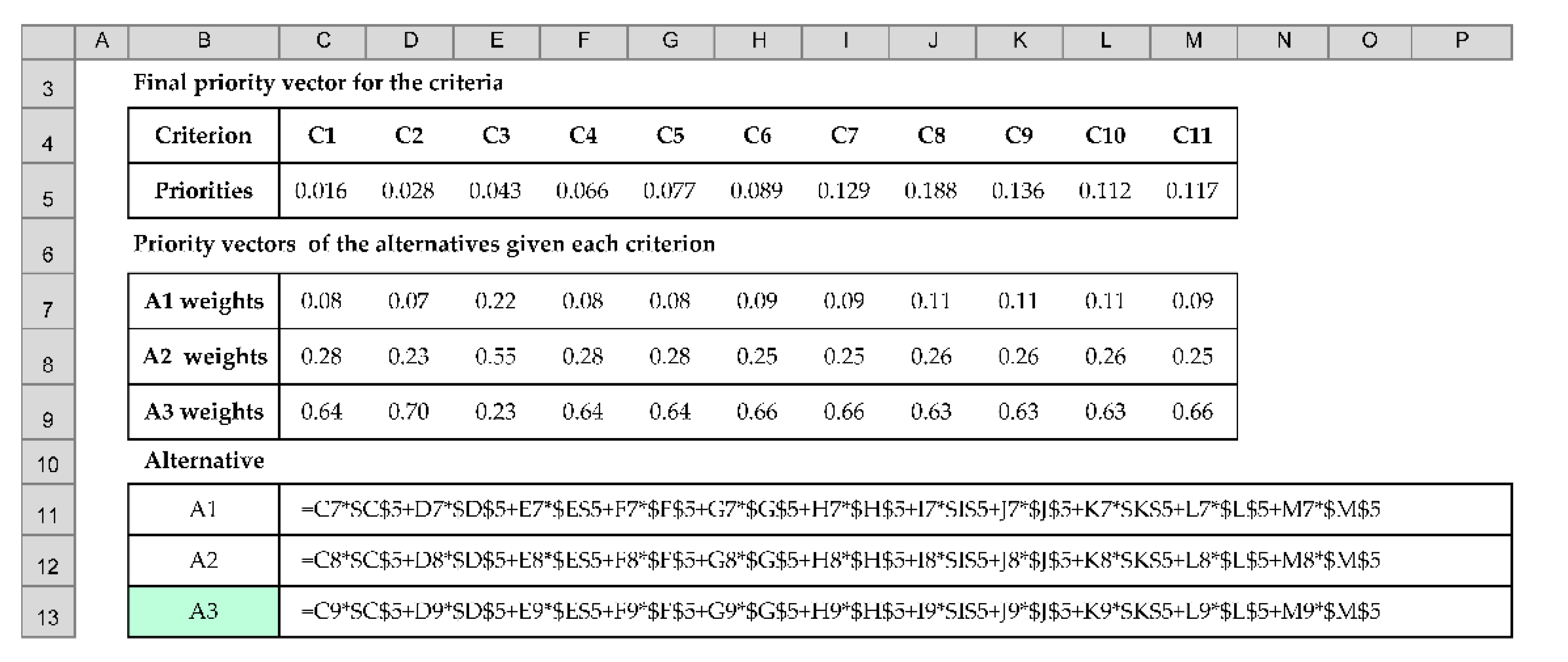 Sustainability 13 10616 g010