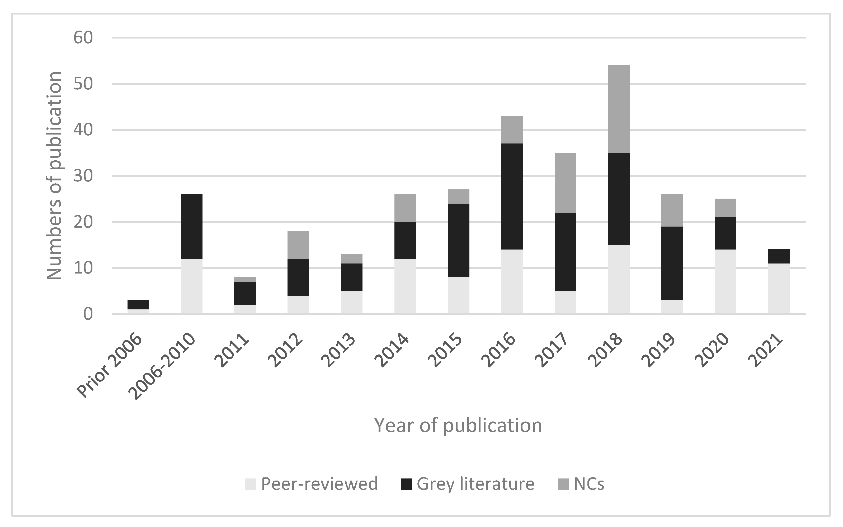 Sustainability 13 10617 g002 Sustainability 13 10617 g002