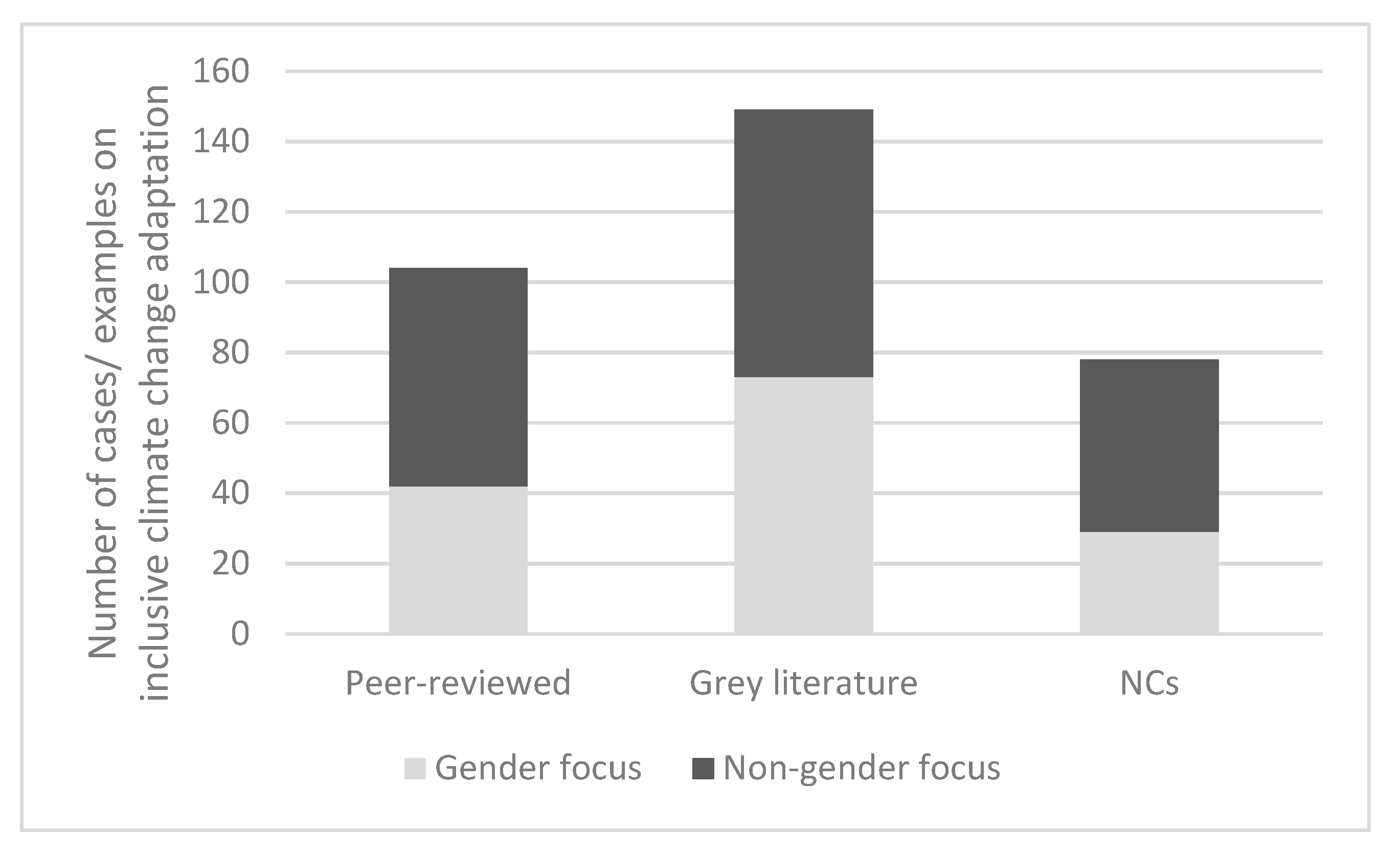 Sustainability 13 10617 g004 Sustainability 13 10617 g004
