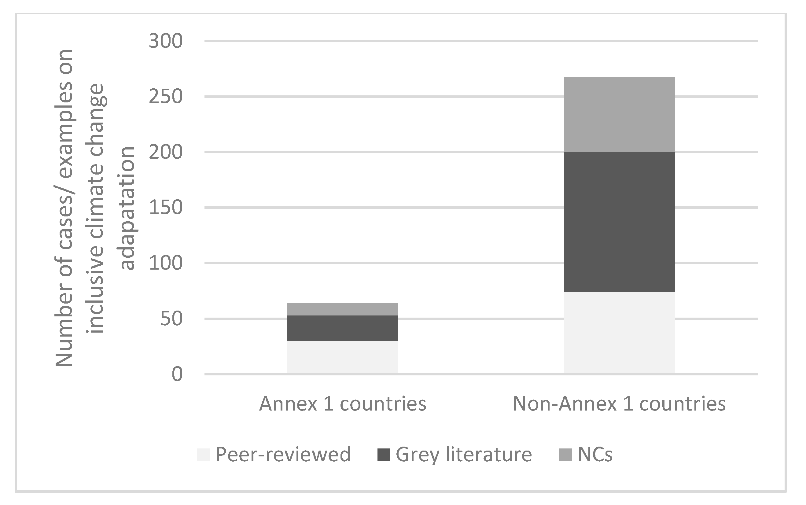 Sustainability 13 10617 g005 Sustainability 13 10617 g005