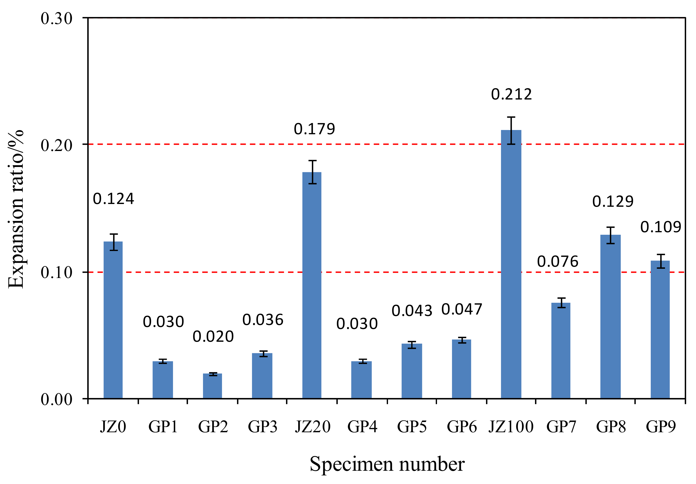 Sustainability 13 10618 g002 550