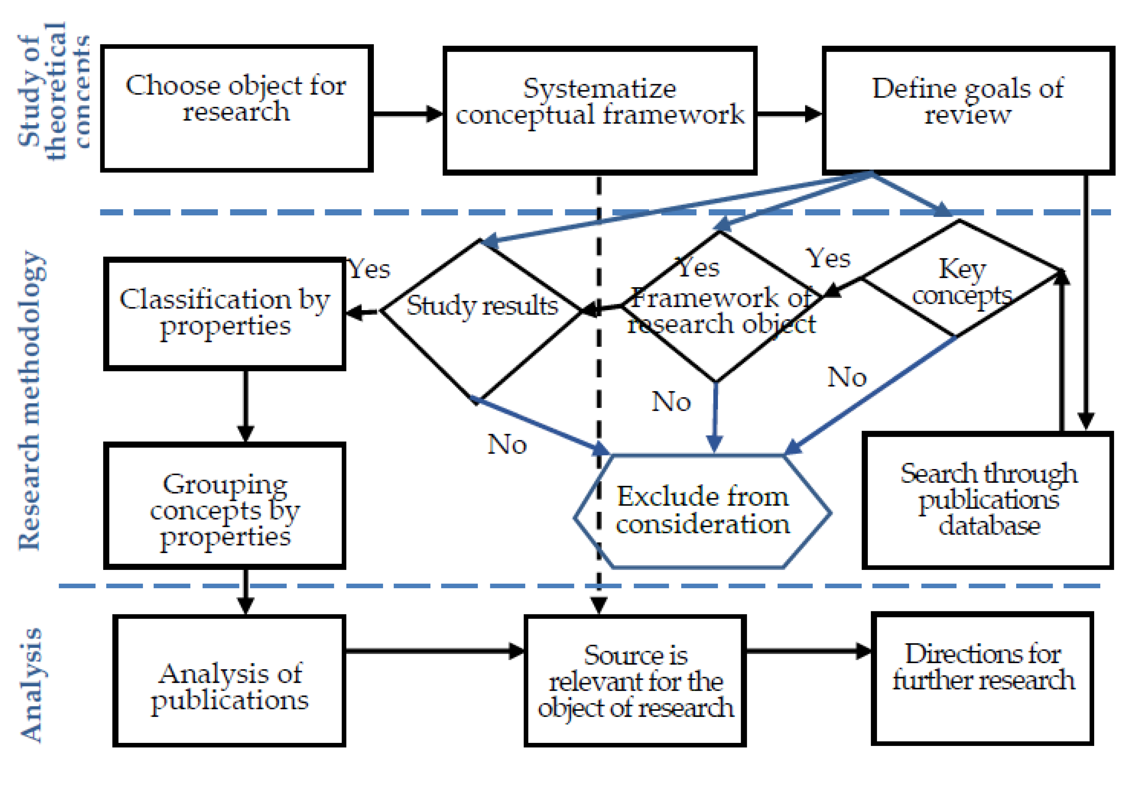 Sustainability 13 10619 g001 550