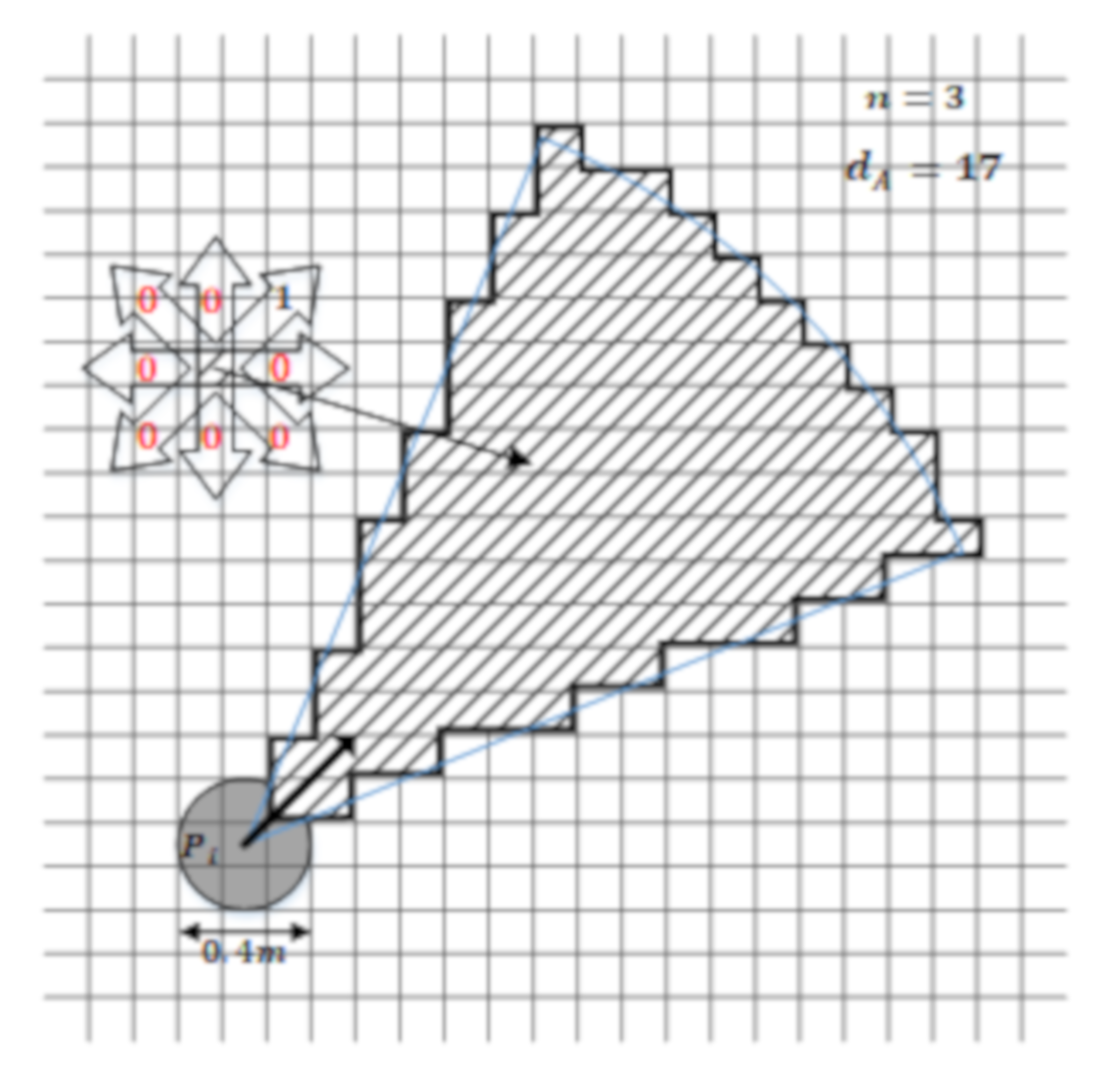 Sustainability 13 10621 g005 550