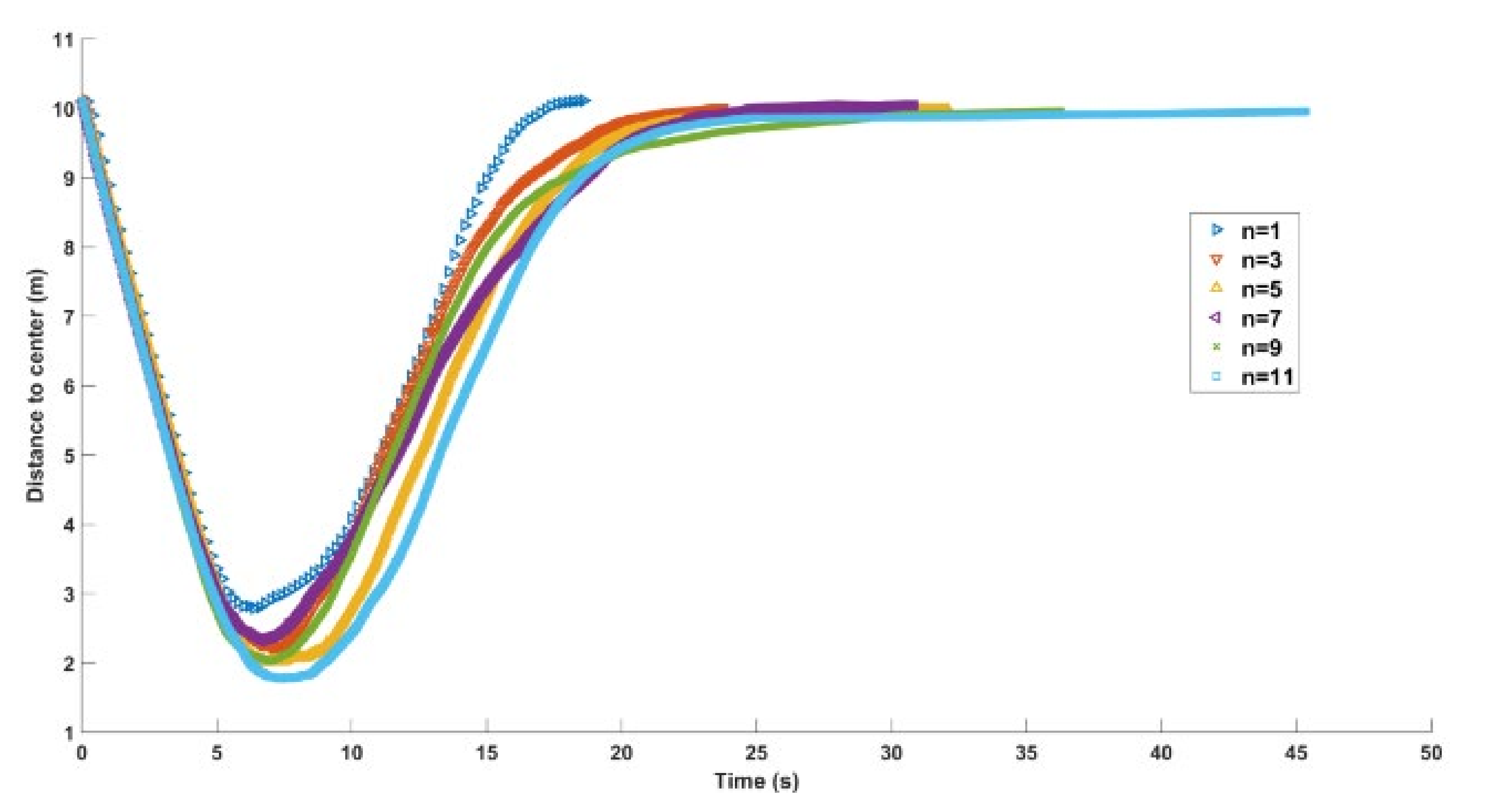Sustainability 13 10621 g014 550