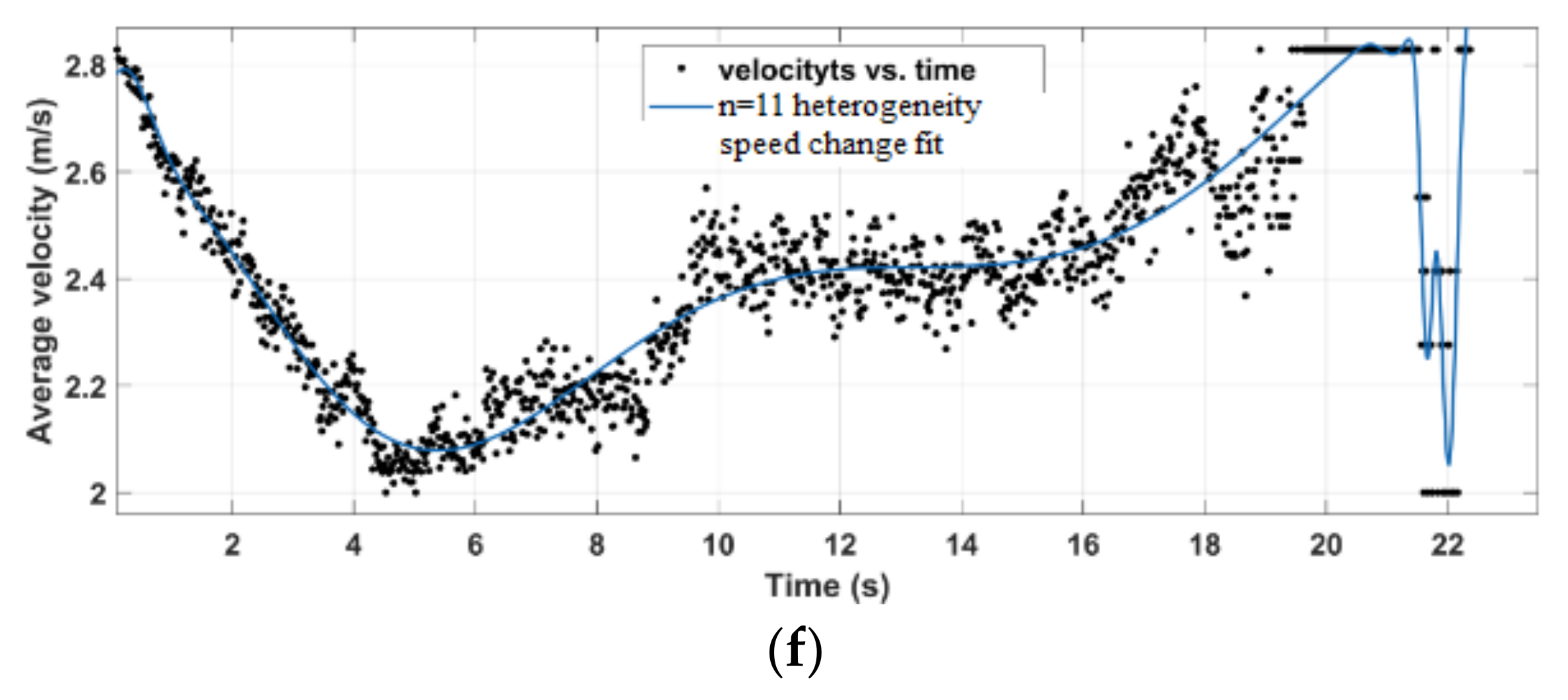 Sustainability 13 10621 g022b 550