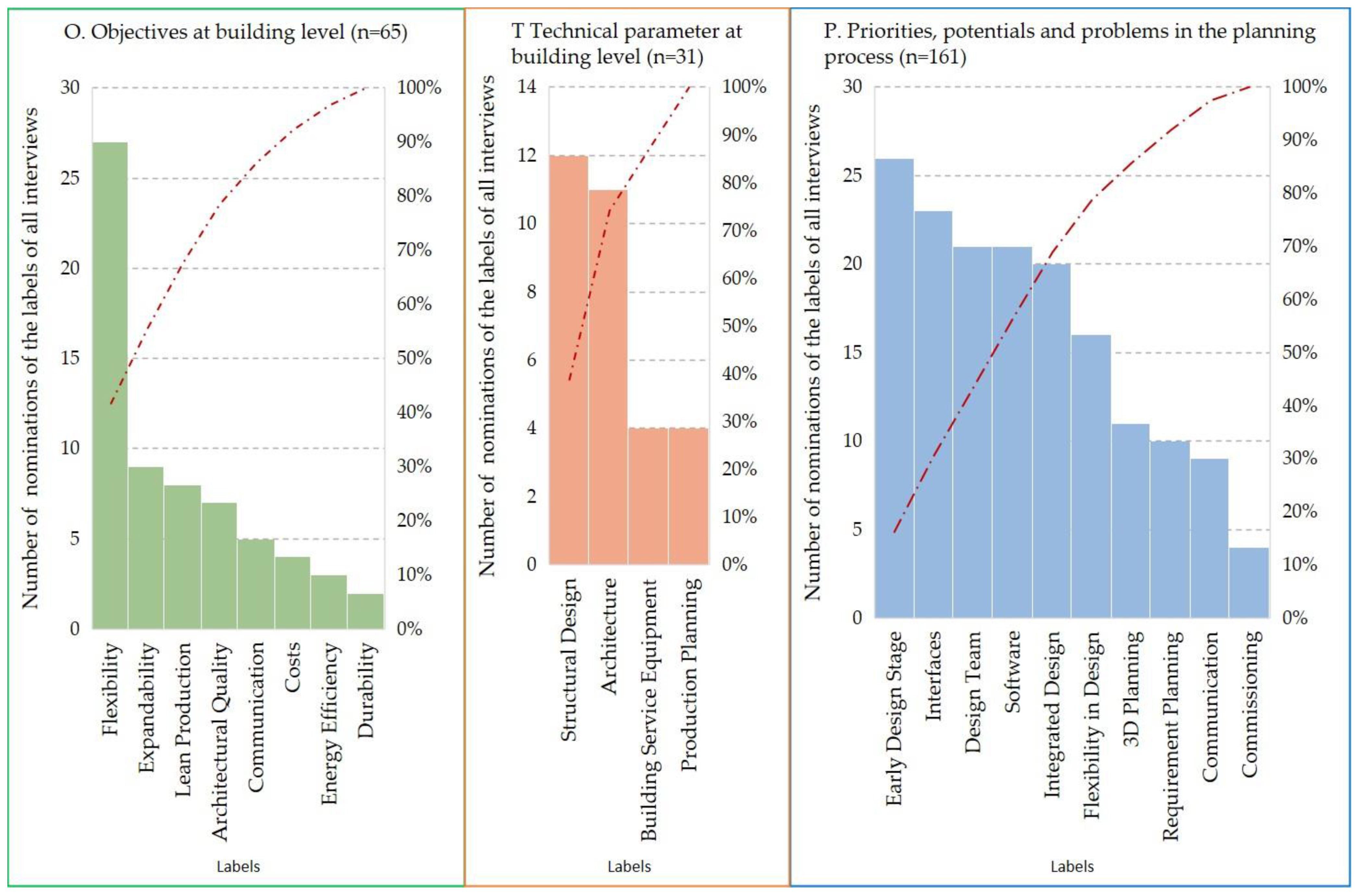 Sustainability 13 10627 g002 Sustainability 13 10627 g002