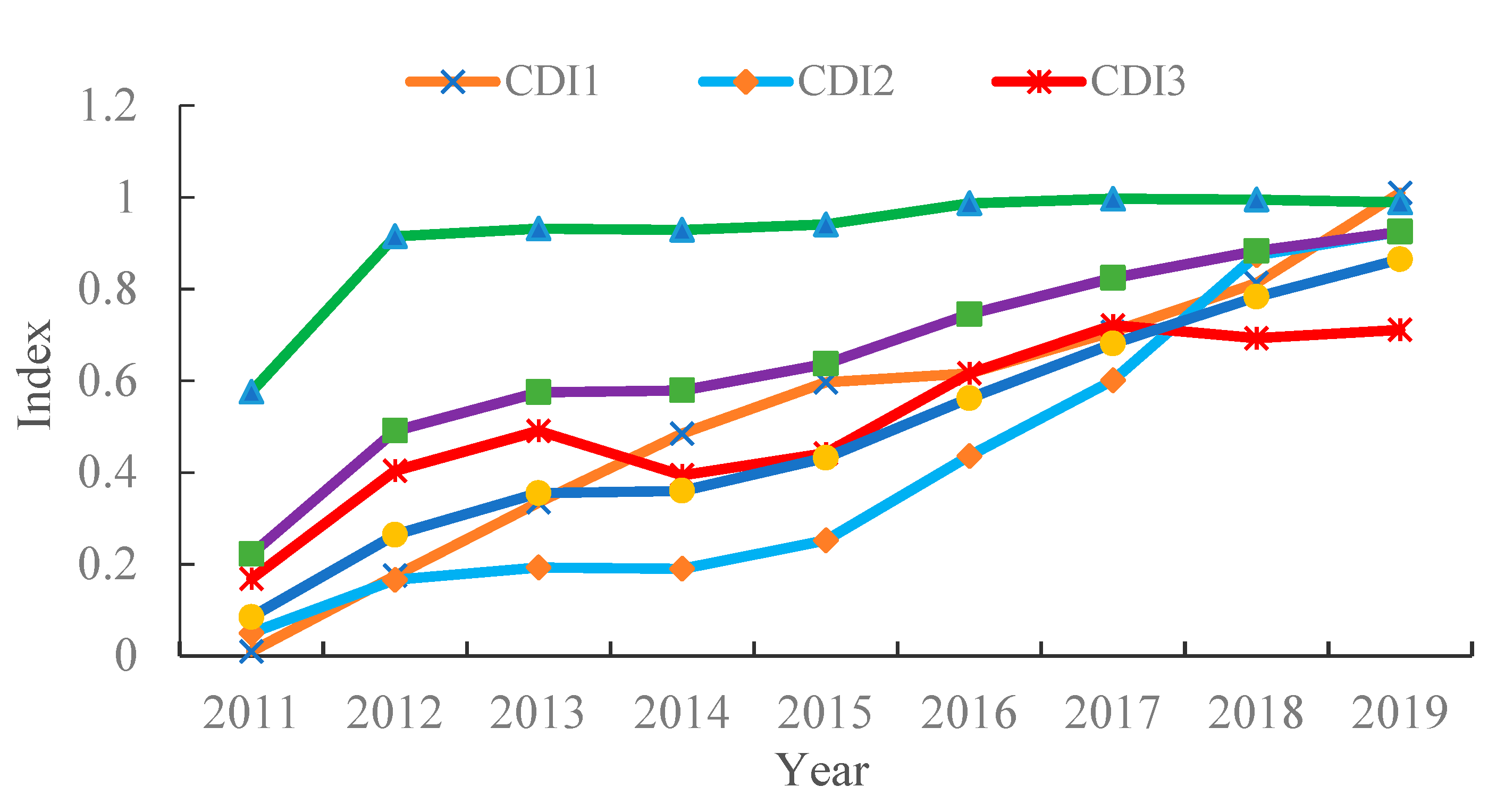 Sustainability 13 10628 g002