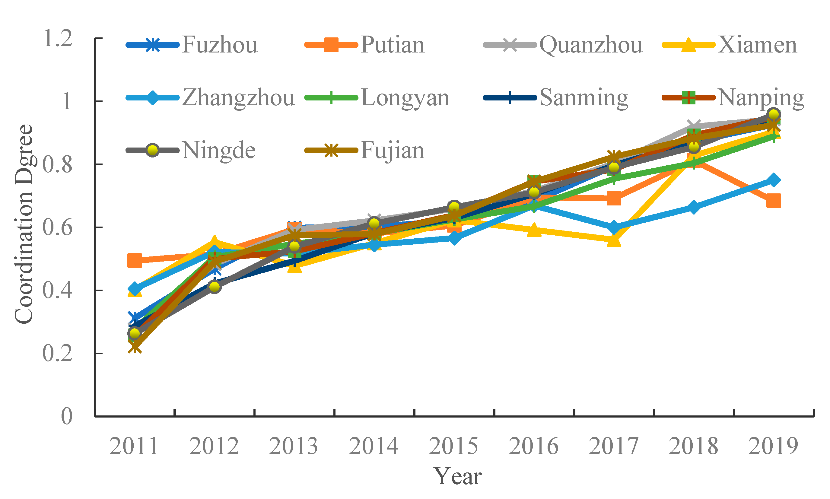 Sustainability 13 10628 g003