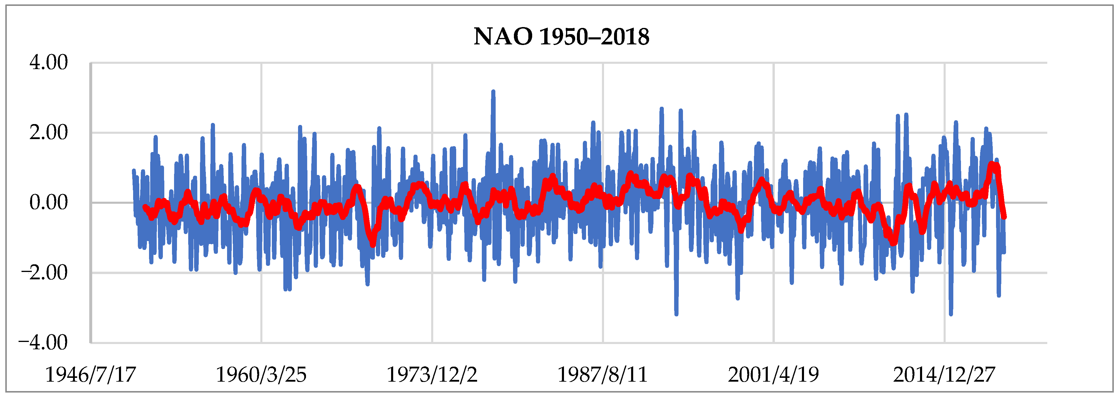 Sustainability 13 10629 g003