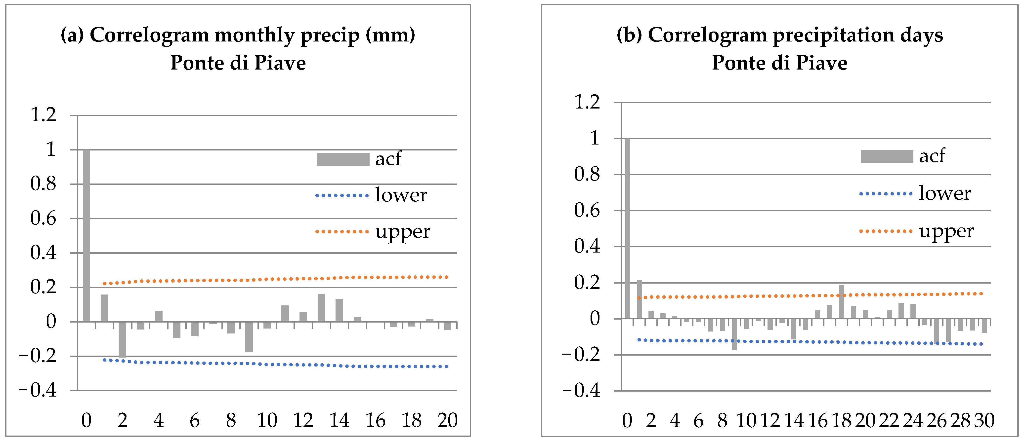 Sustainability 13 10629 g005