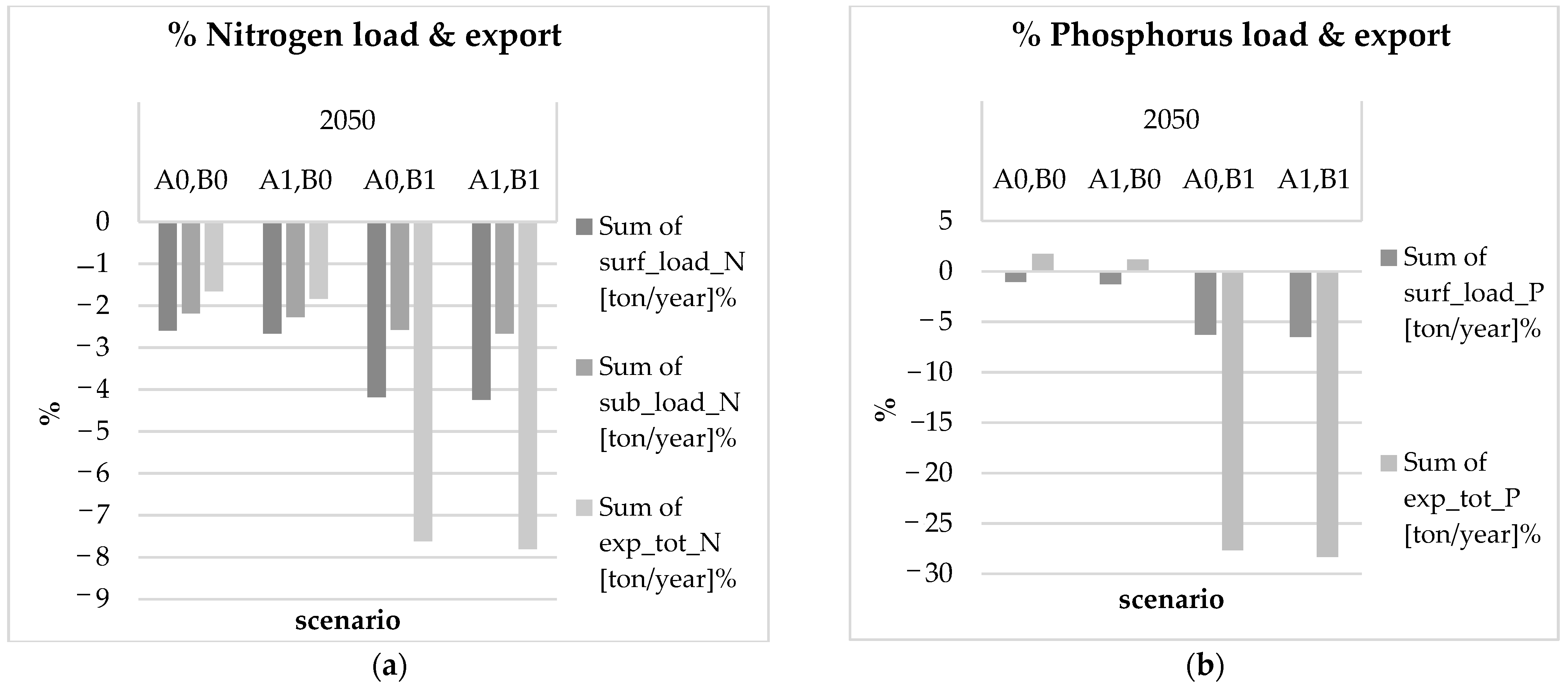 Sustainability 13 10629 g008
