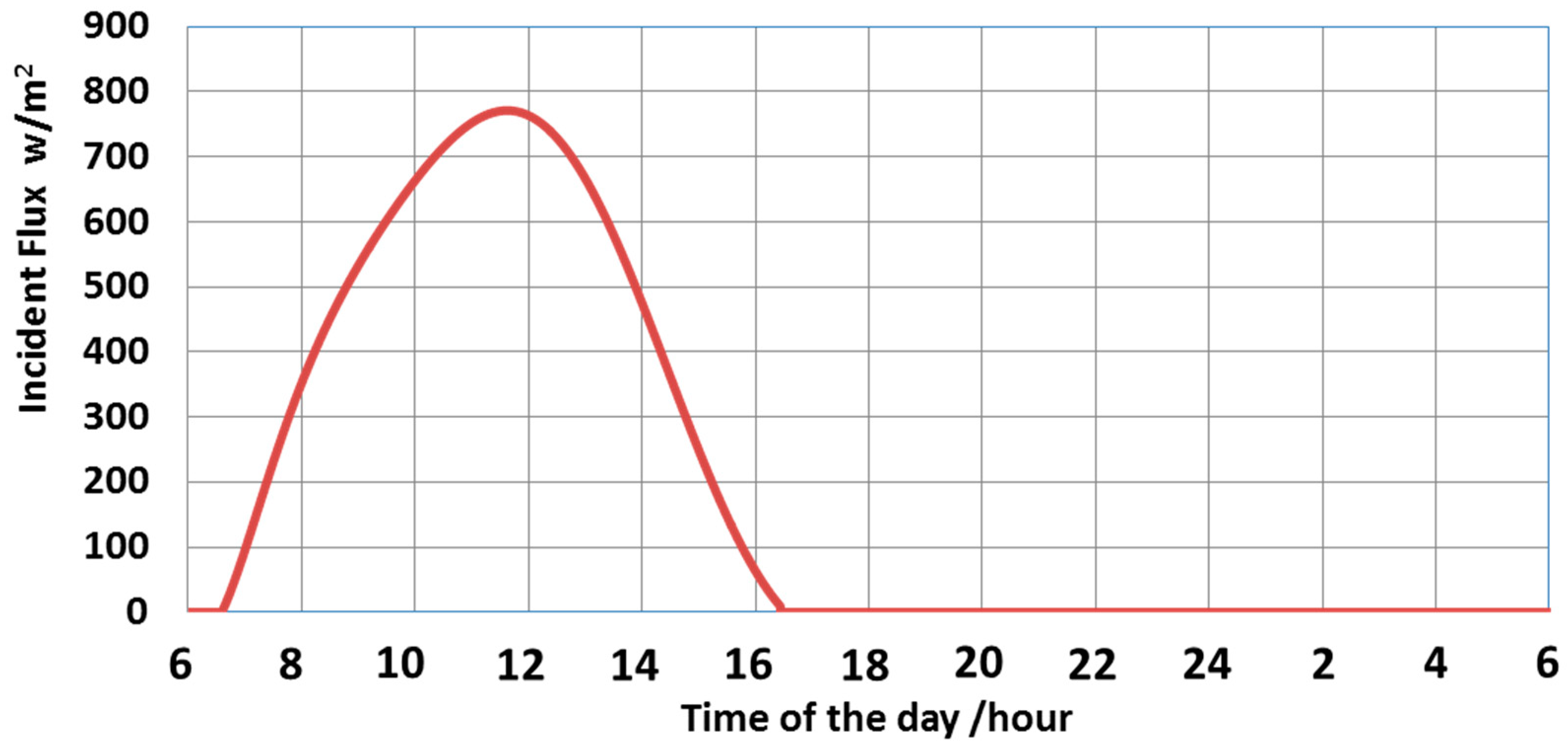Sustainability 13 10632 g003