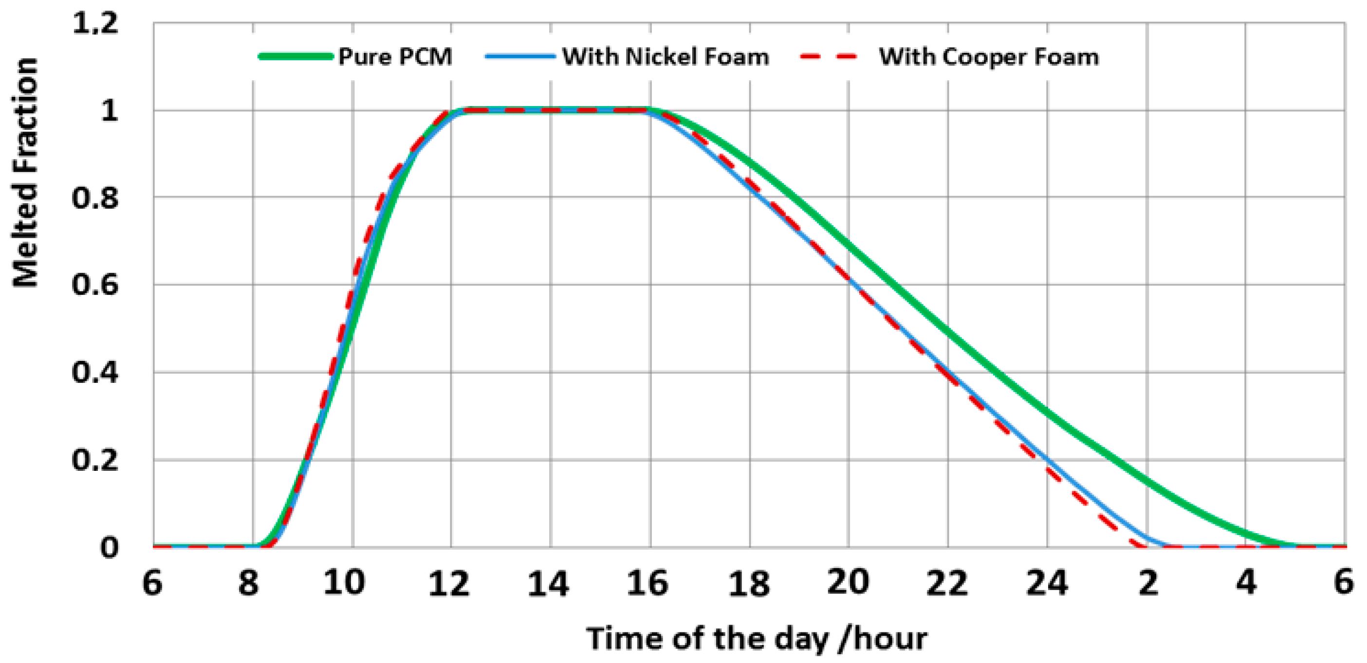 Sustainability 13 10632 g008