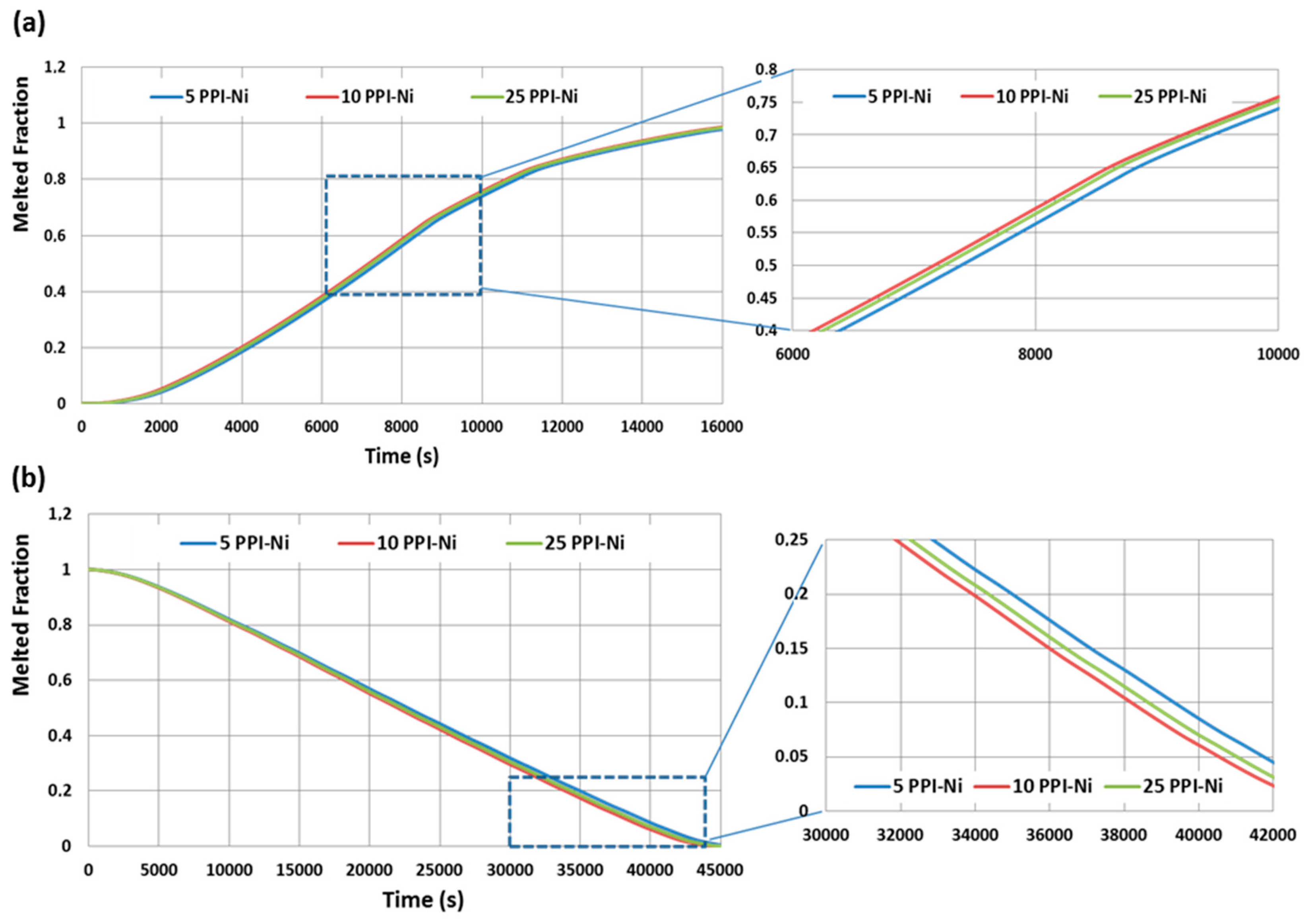 Sustainability Free Full Text Numerical Assessment Of An Innovative Design Of An Evacuated Tube Solar Collector Incorporated With Pcm Embedded Metal Foam Plate Fins Html Sustainability Free Full Text Numerical Assessment Of An Innovative Design Of An Evacuated Tube Solar Collector Incorporated With Pcm Embedded Metal Foam Plate Fins Html