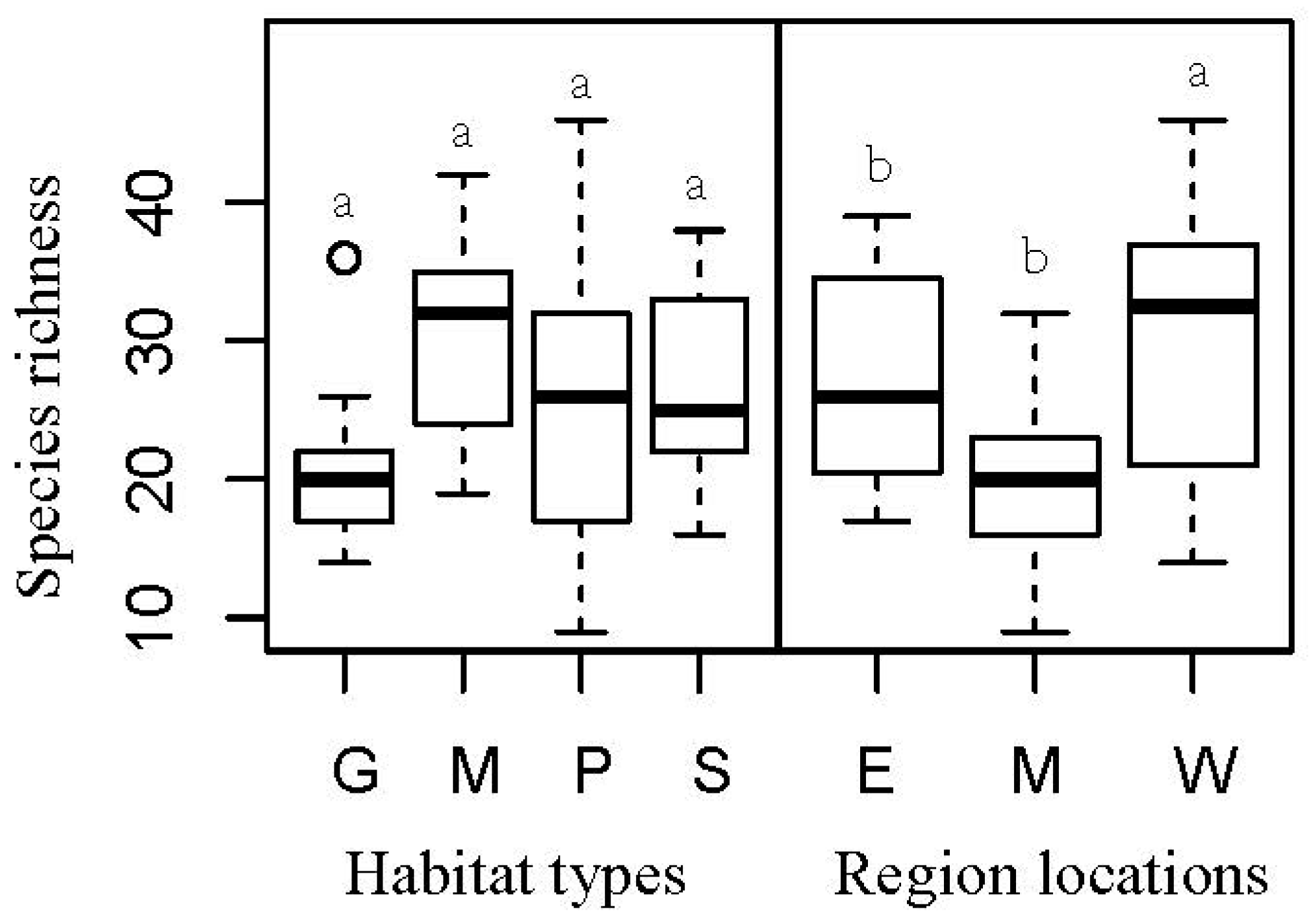 Sustainability 13 10634 g003 550