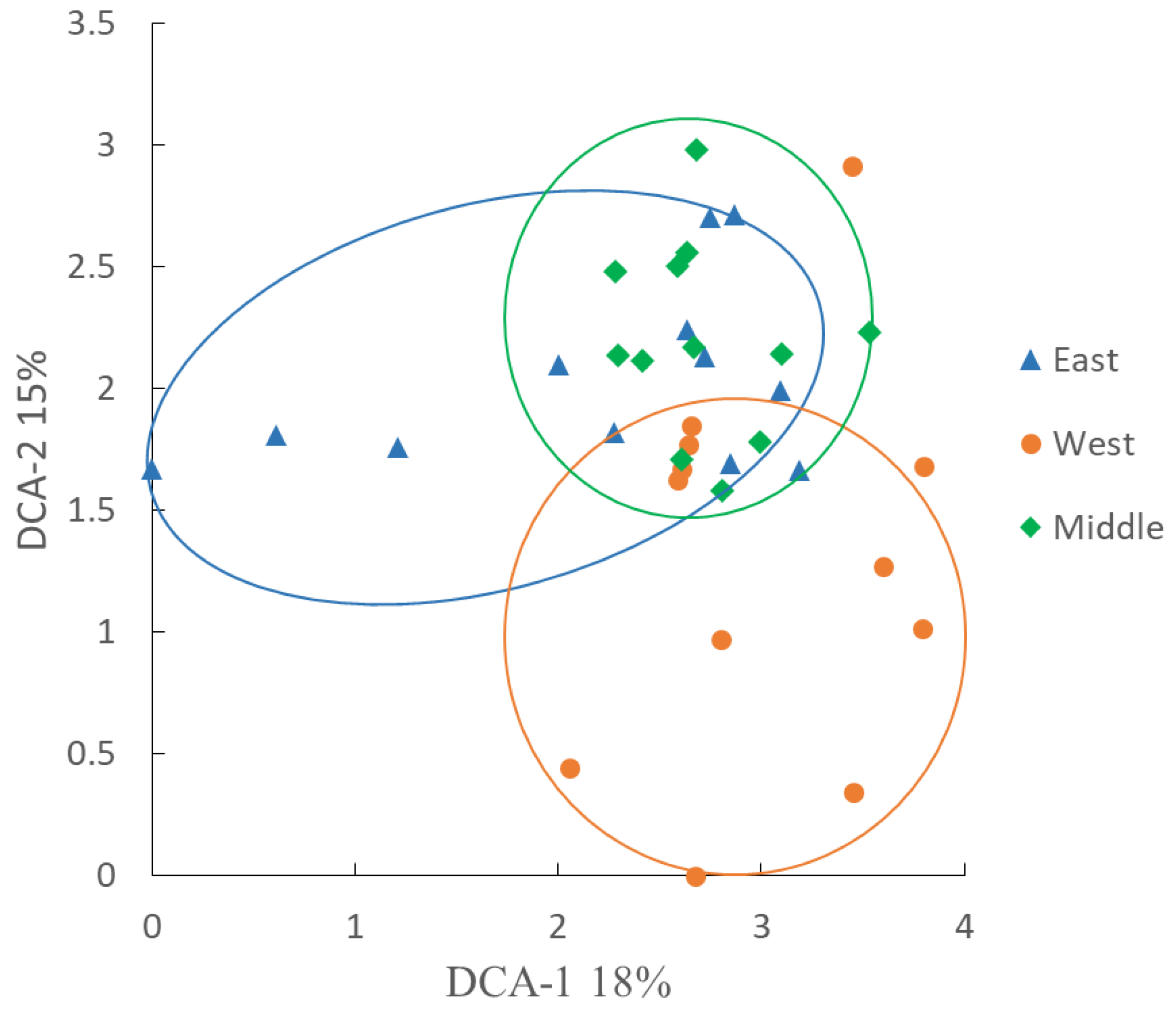 Sustainability 13 10634 g004 550