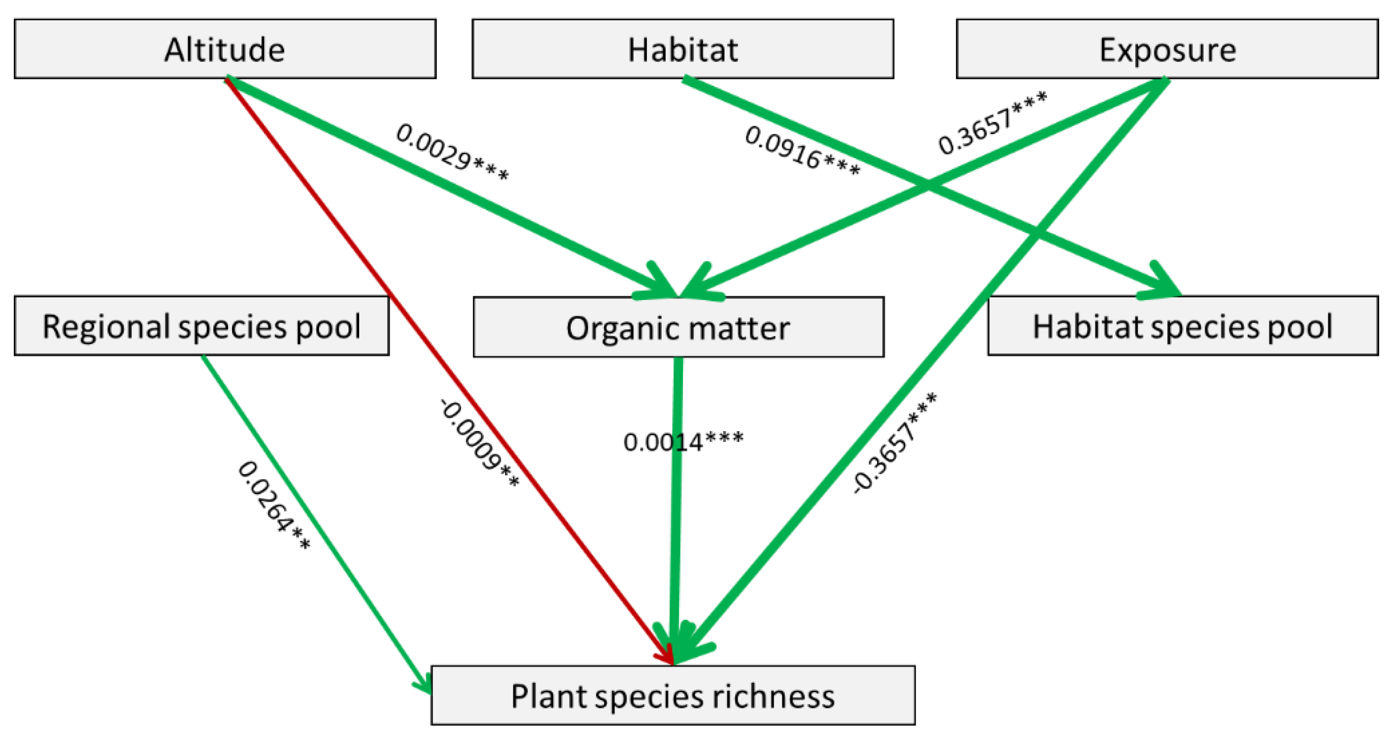 Sustainability 13 10634 g005 550