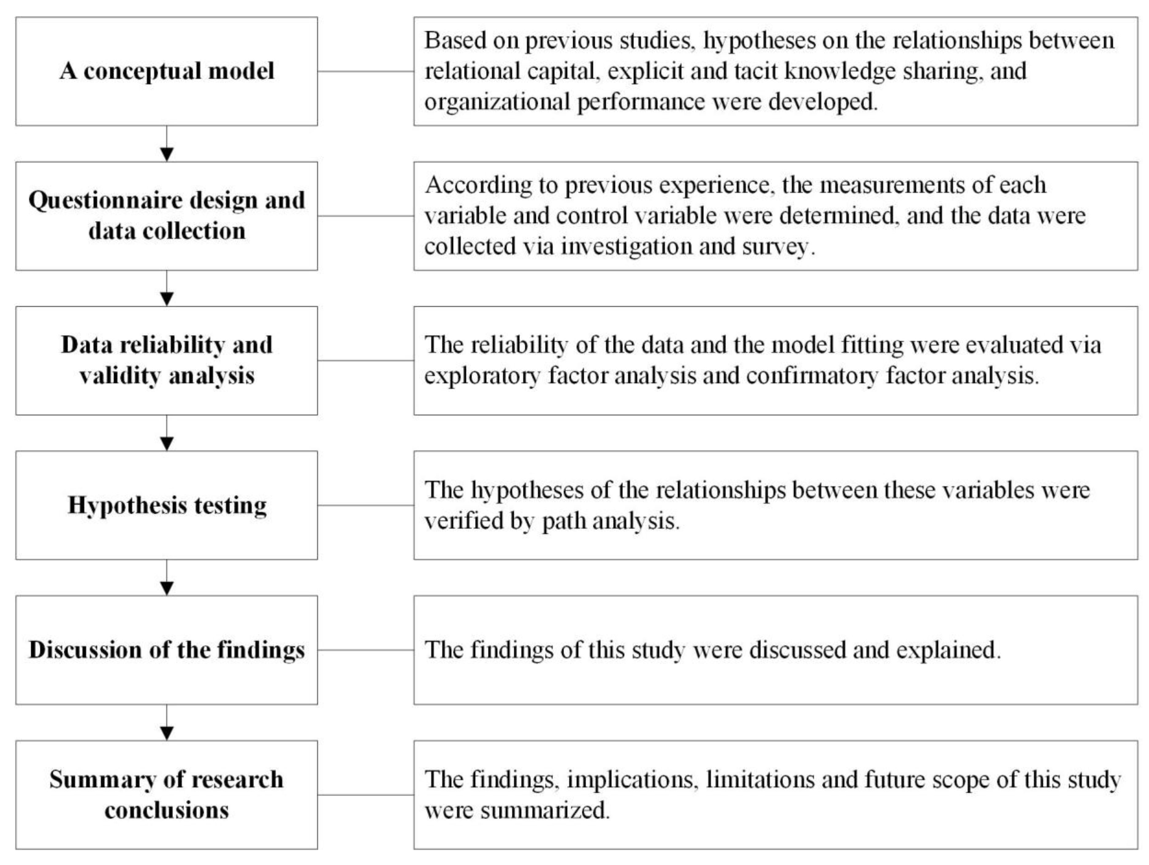 Sustainability 13 10635 g001 550
