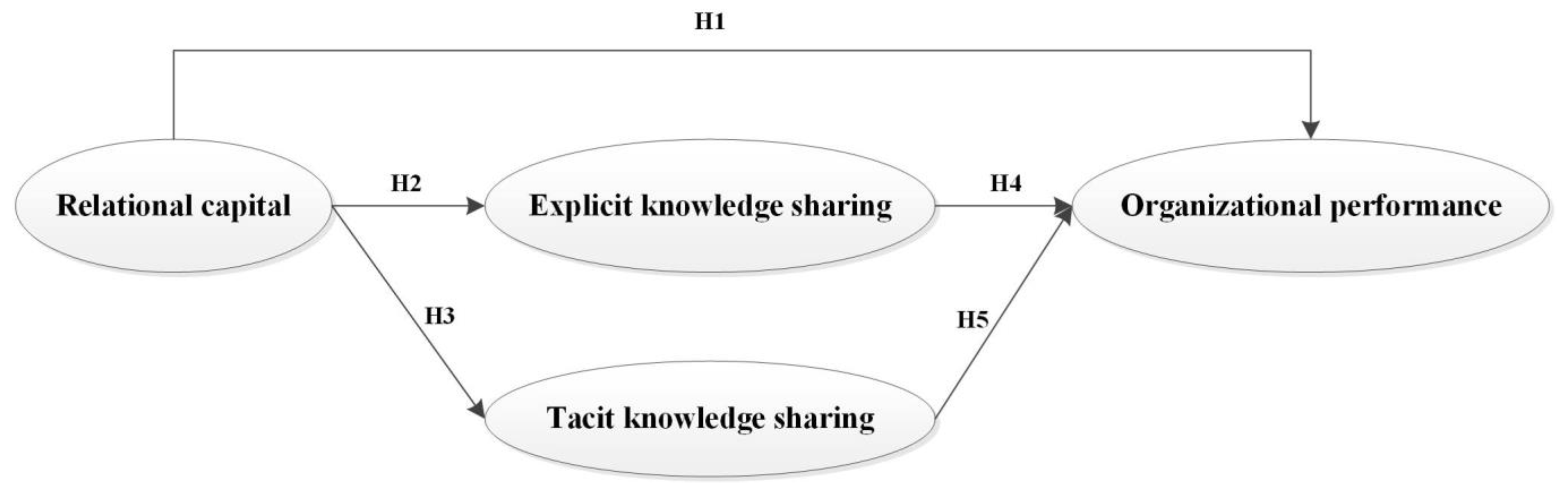 Sustainability 13 10635 g002 550