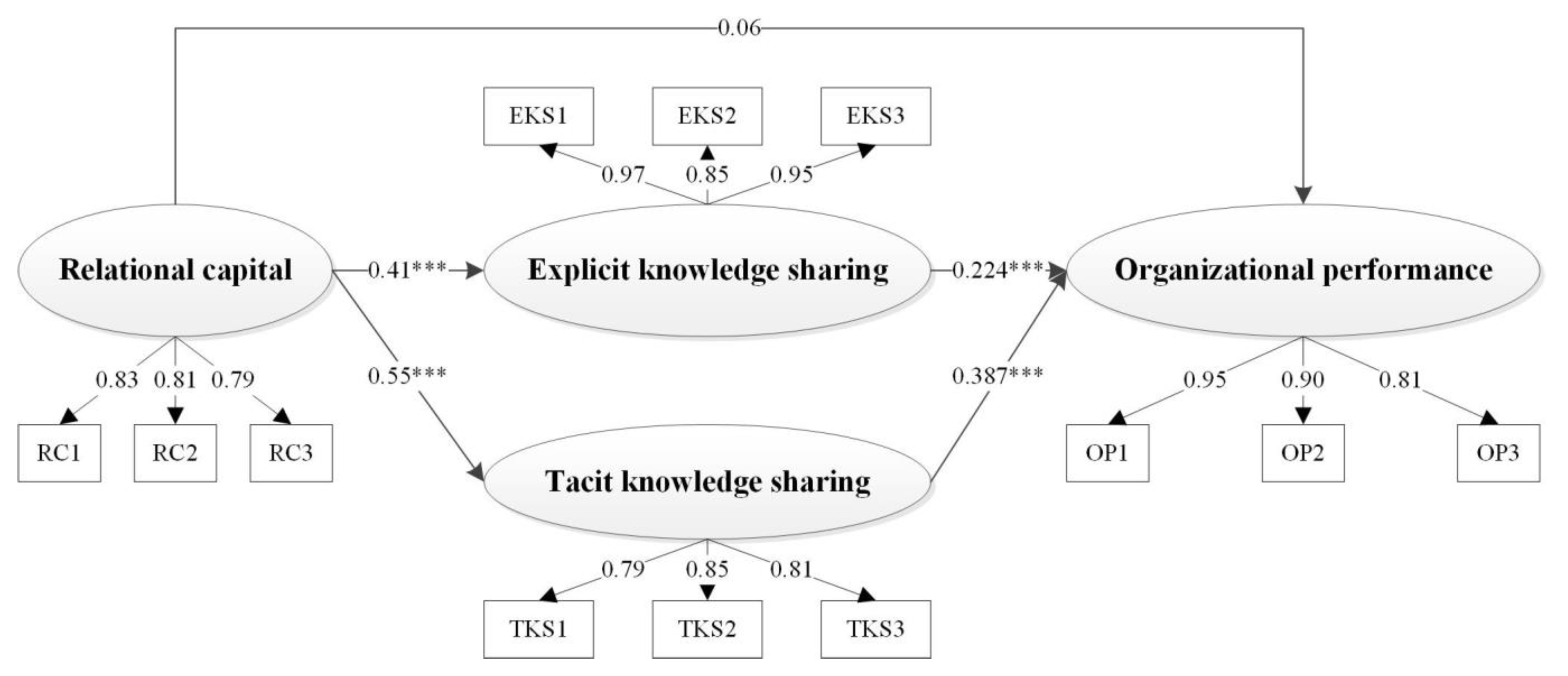 Sustainability 13 10635 g003 550