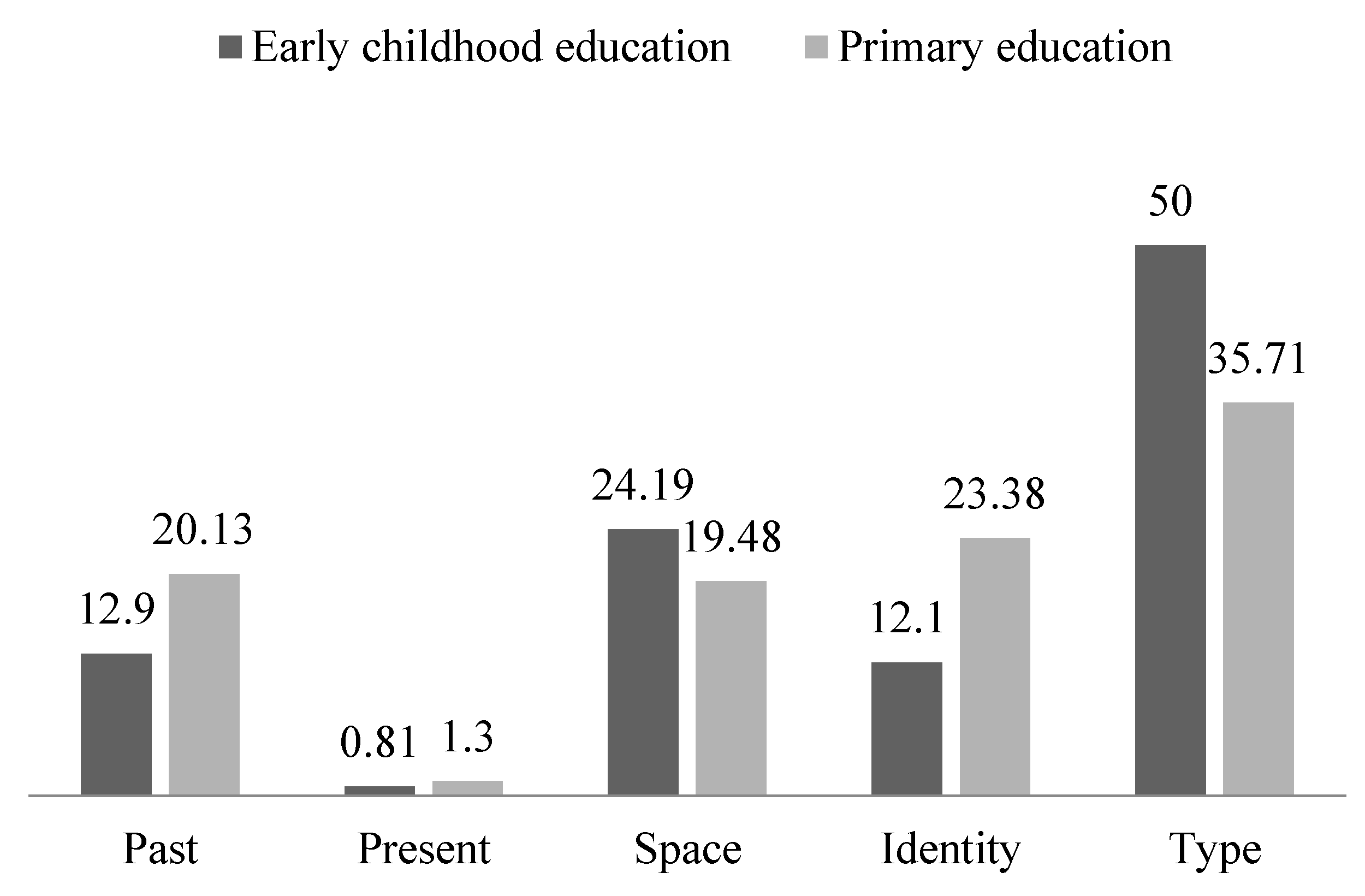 Sustainability 13 10636 g001 Sustainability 13 10636 g001