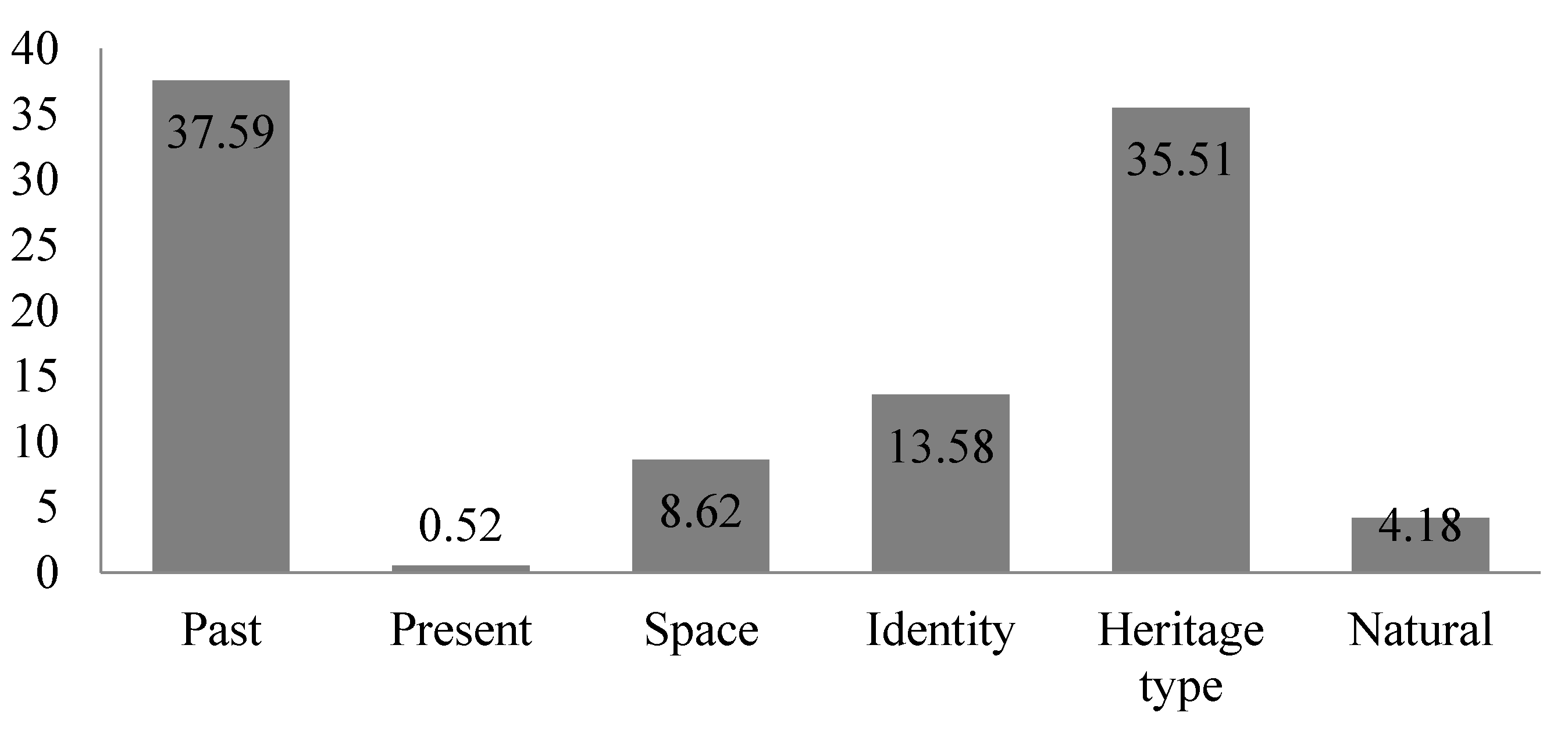 Sustainability 13 10636 g002 Sustainability 13 10636 g002