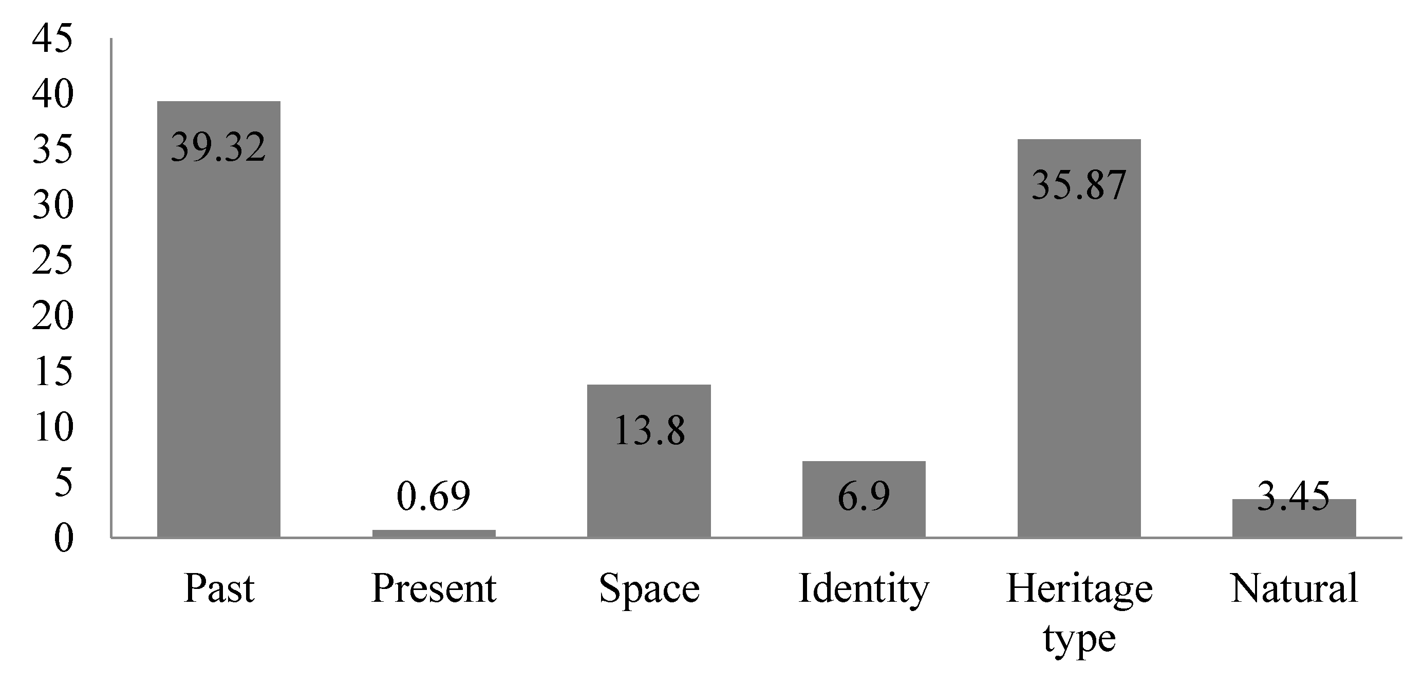 Sustainability 13 10636 g003 Sustainability 13 10636 g003