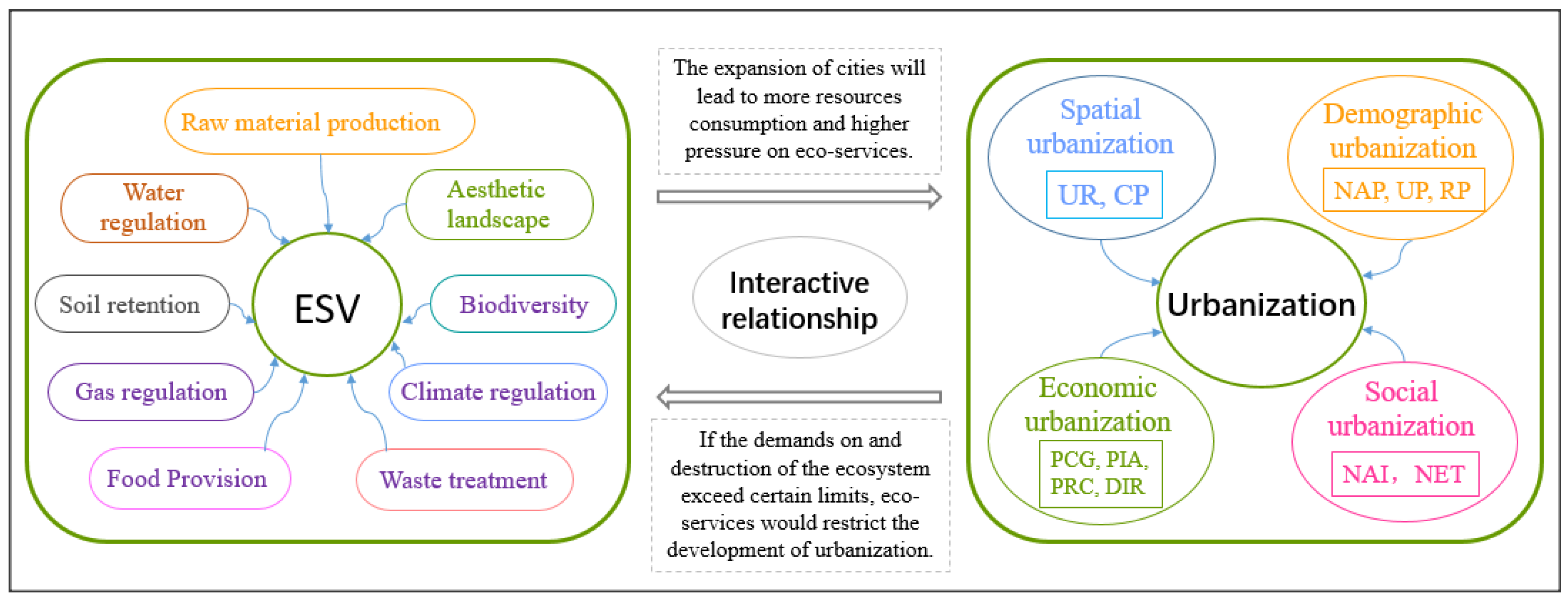 Sustainability 13 10637 g003