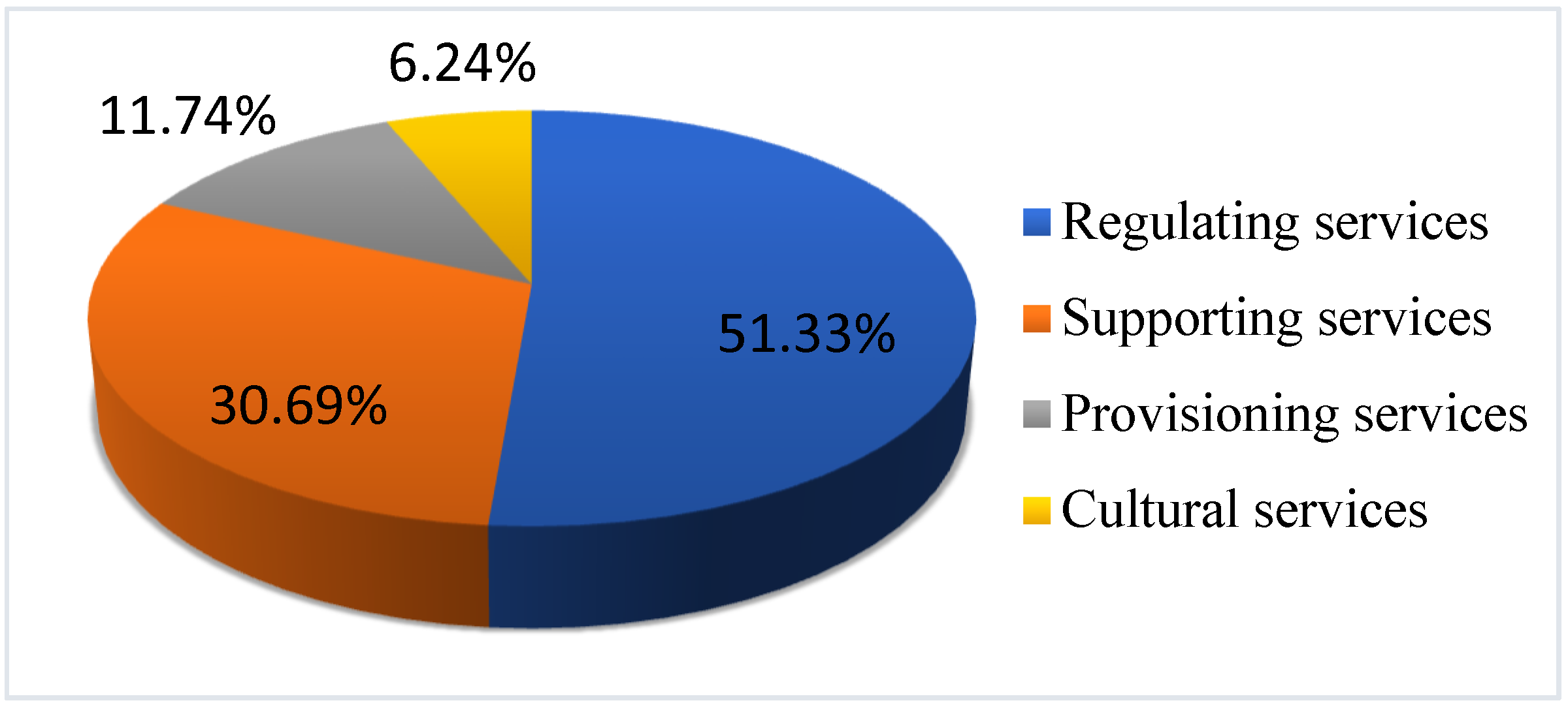 Sustainability 13 10637 g005