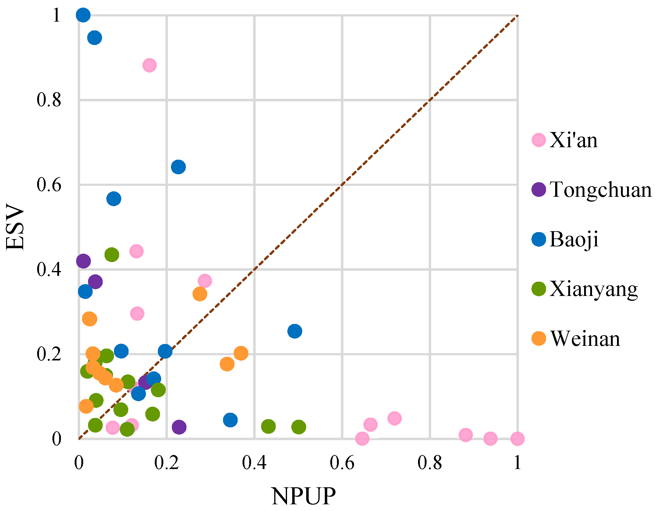 Sustainability 13 10637 g007
