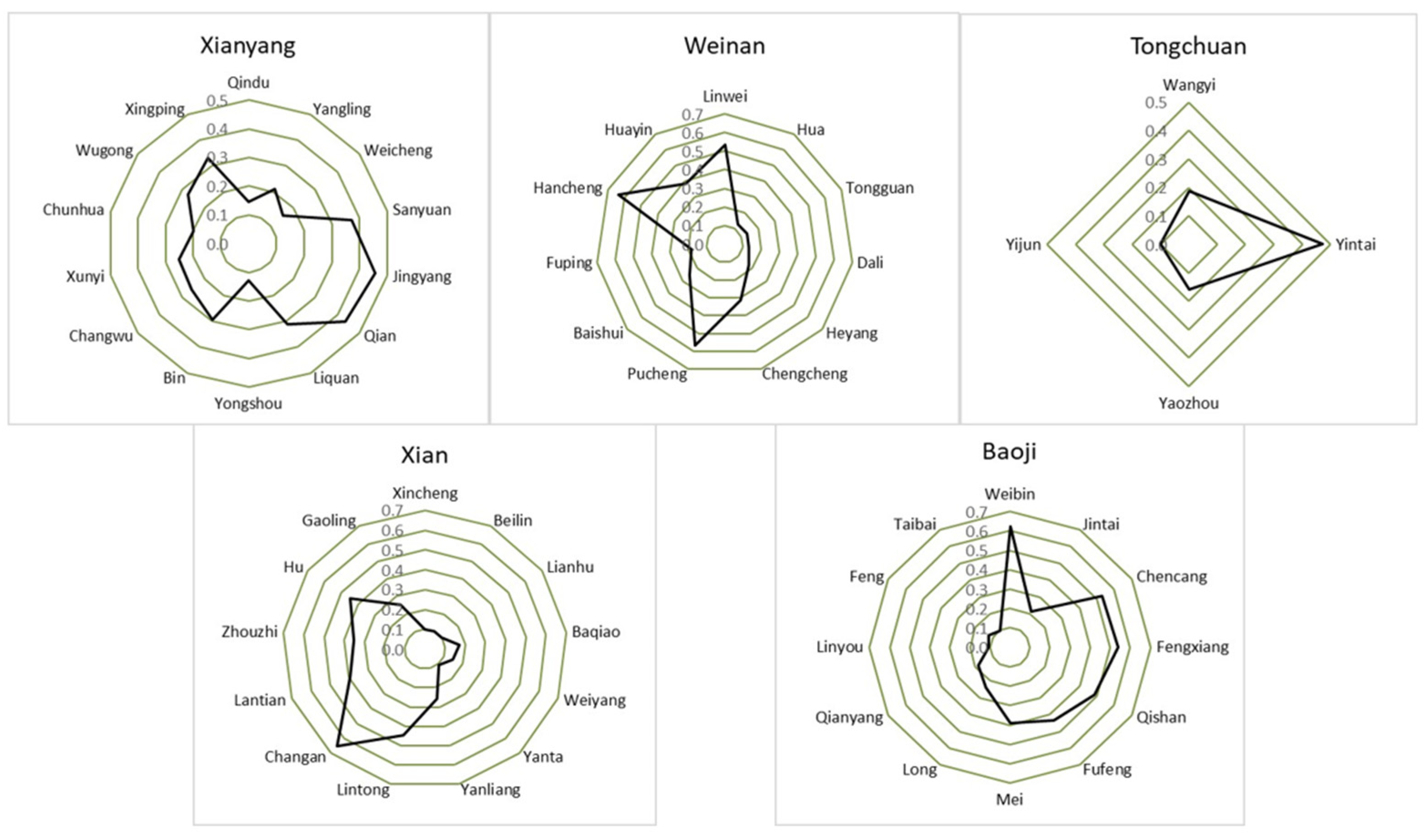 Sustainability 13 10637 g009