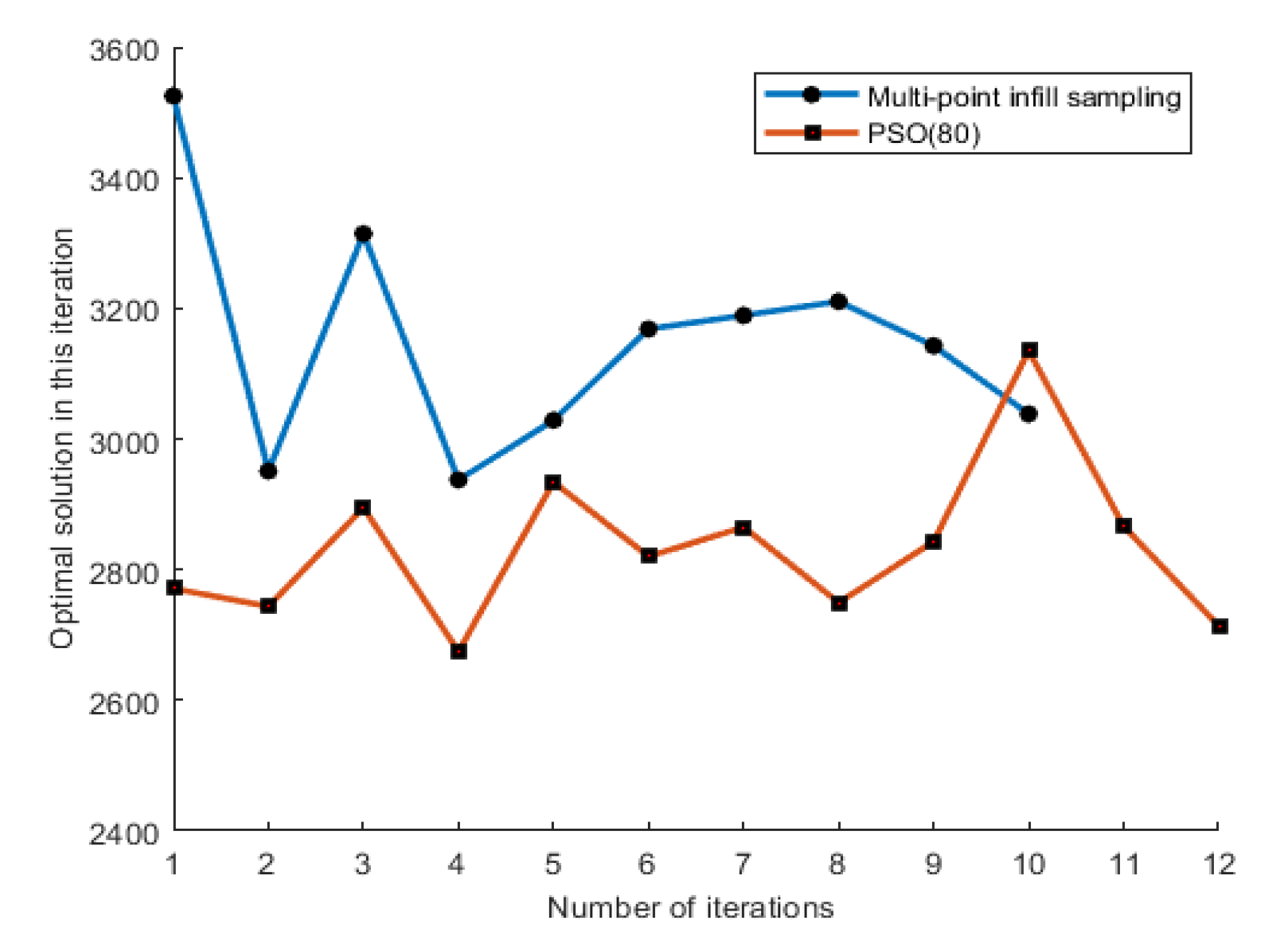 Sustainability 13 10645 g007 550