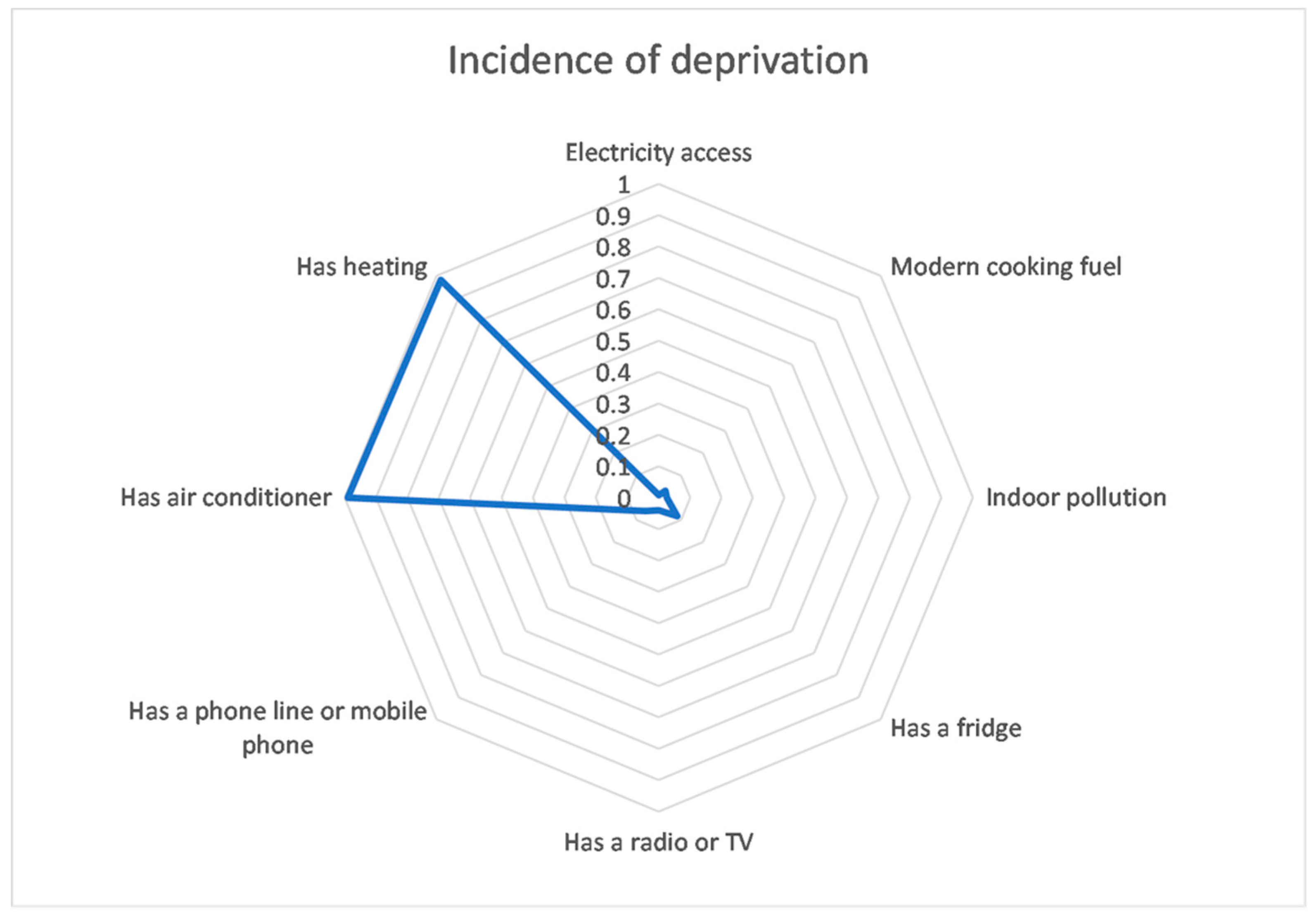 Sustainability 13 10646 g002
