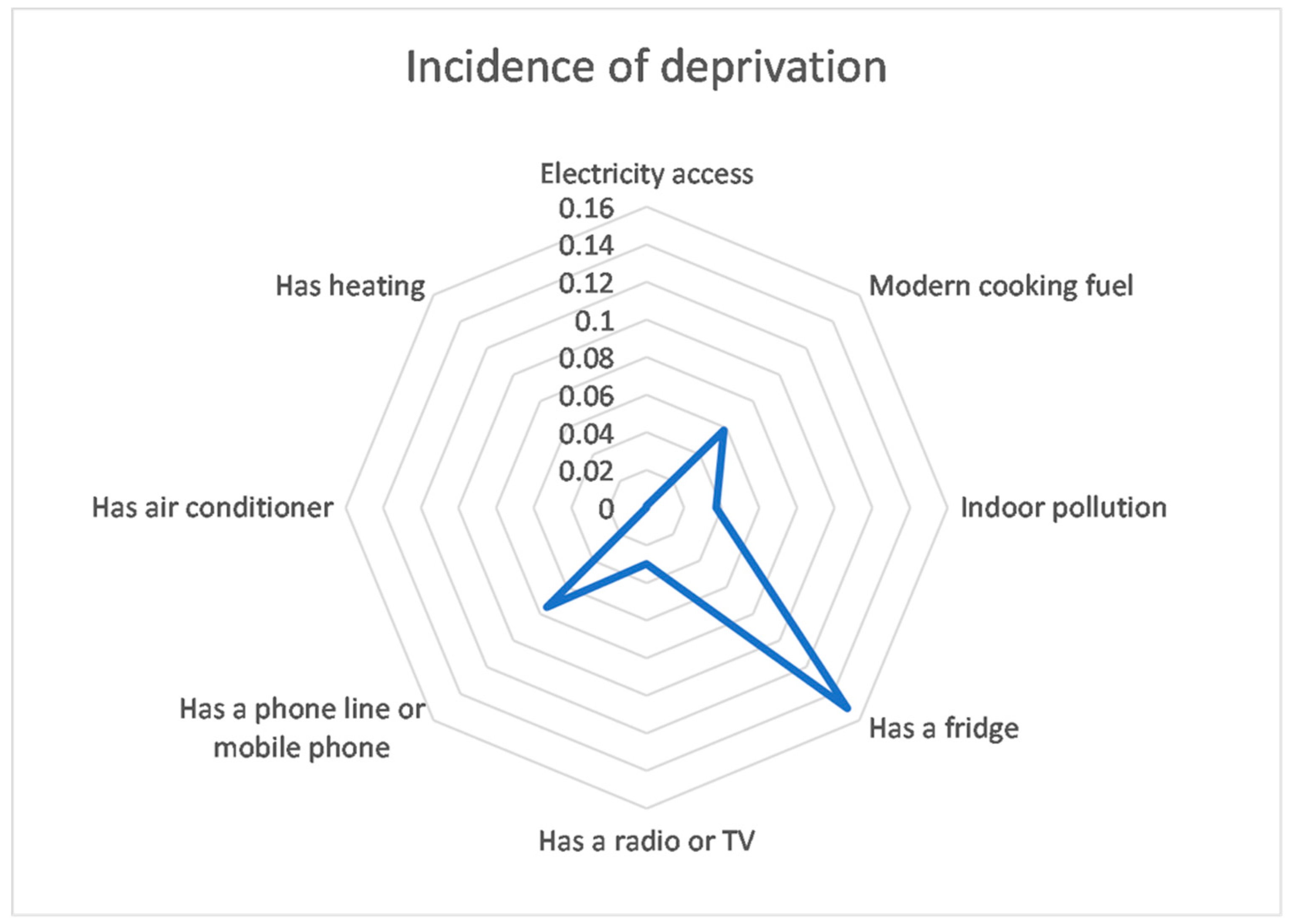 Sustainability 13 10646 g004