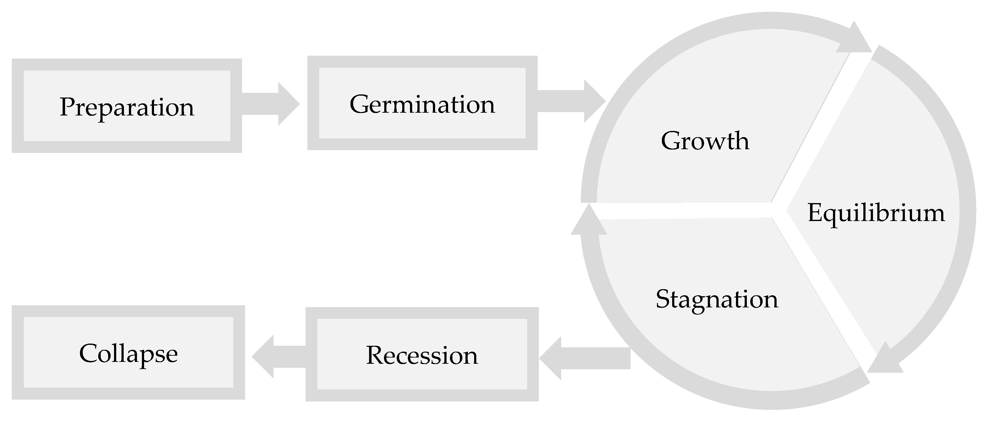 Sustainability 13 10648 g004 550