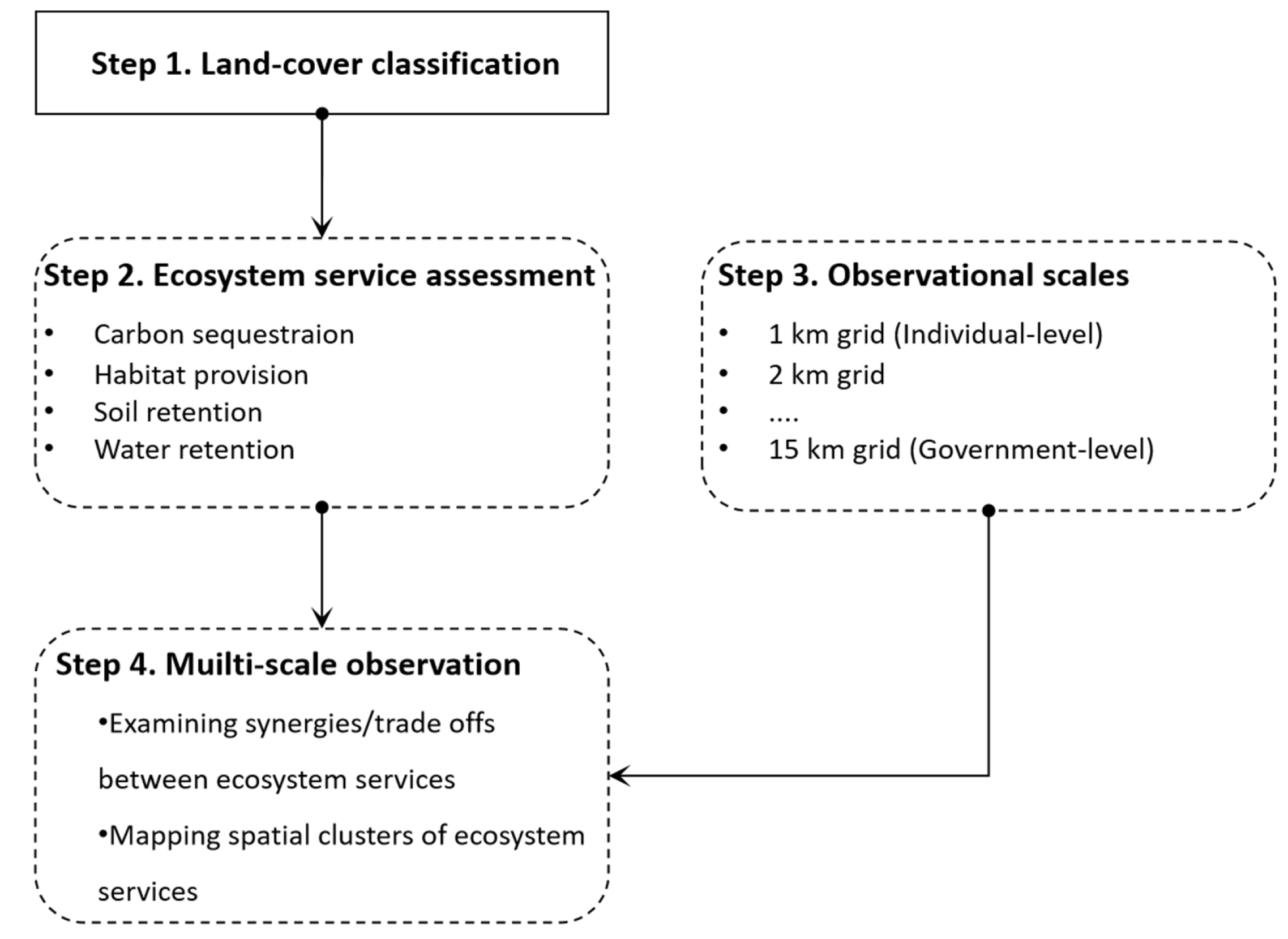 Sustainability 13 10649 g002
