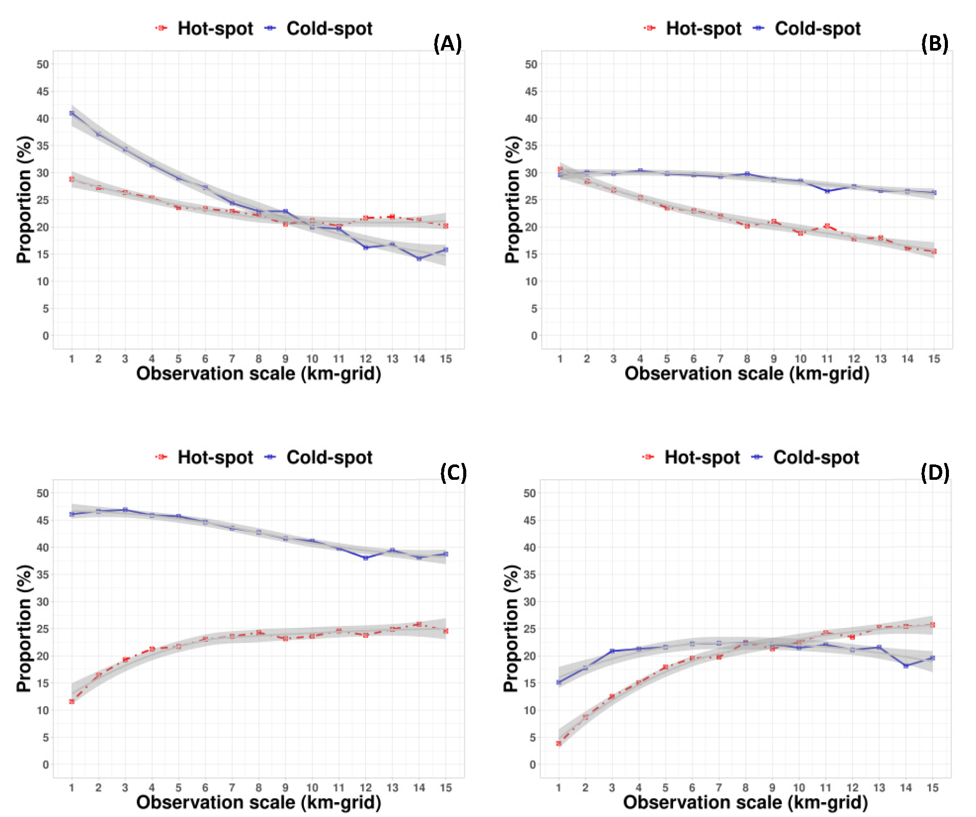 Sustainability 13 10649 g005