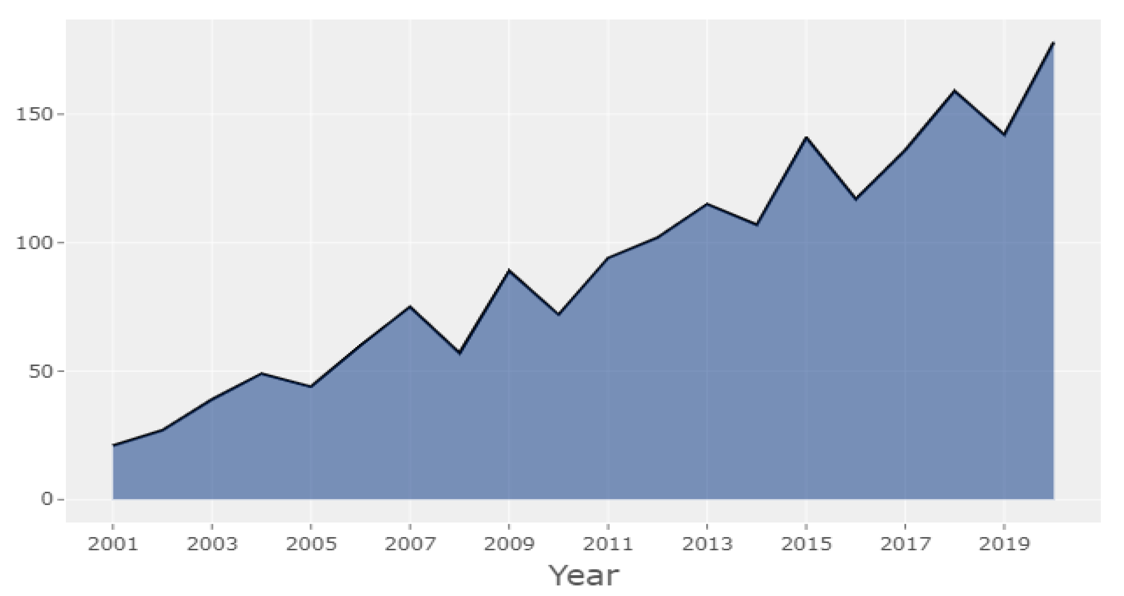 Sustainability 13 10650 g005 Sustainability 13 10650 g005
