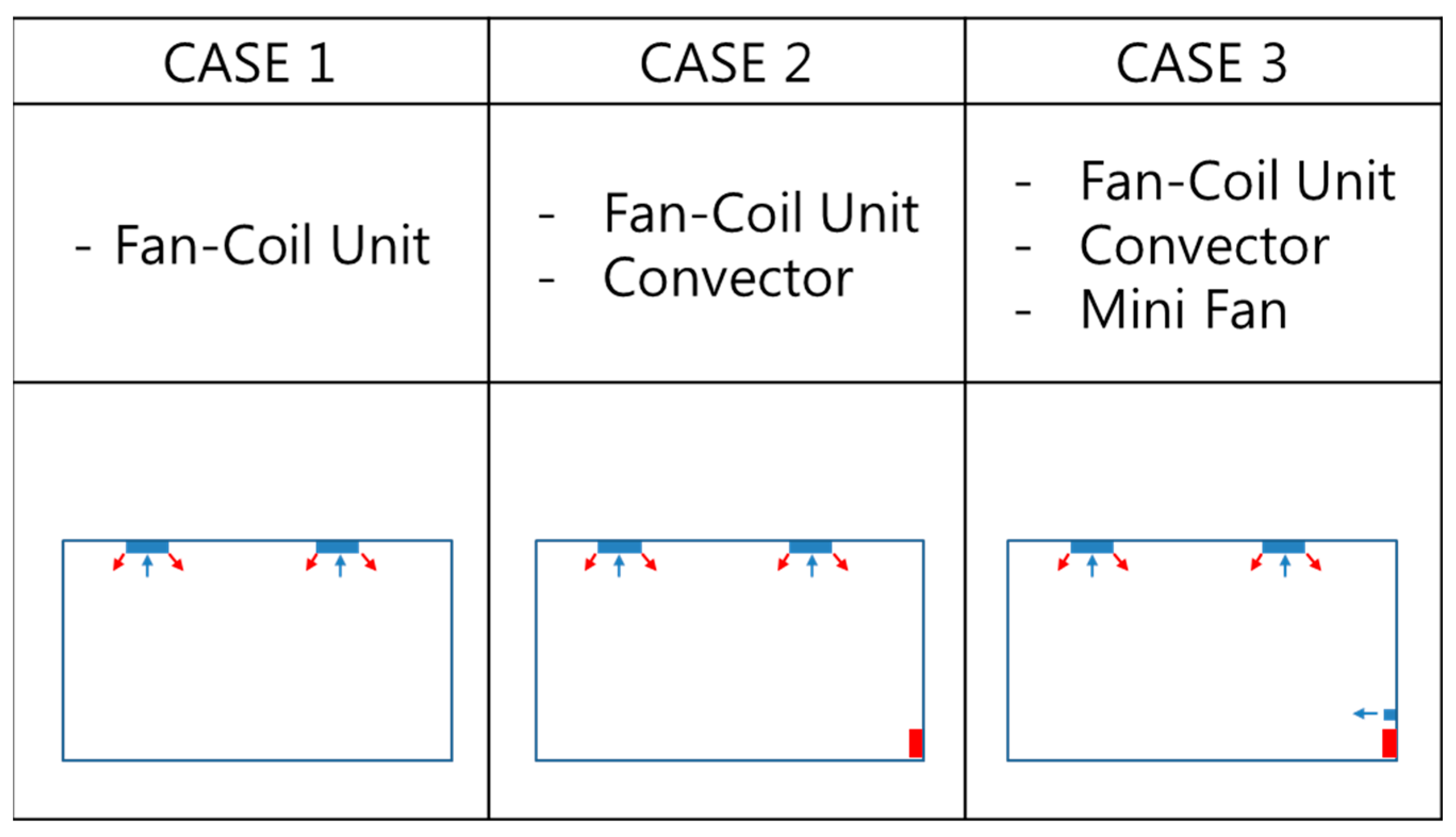 Sustainability 13 10651 g004 550
