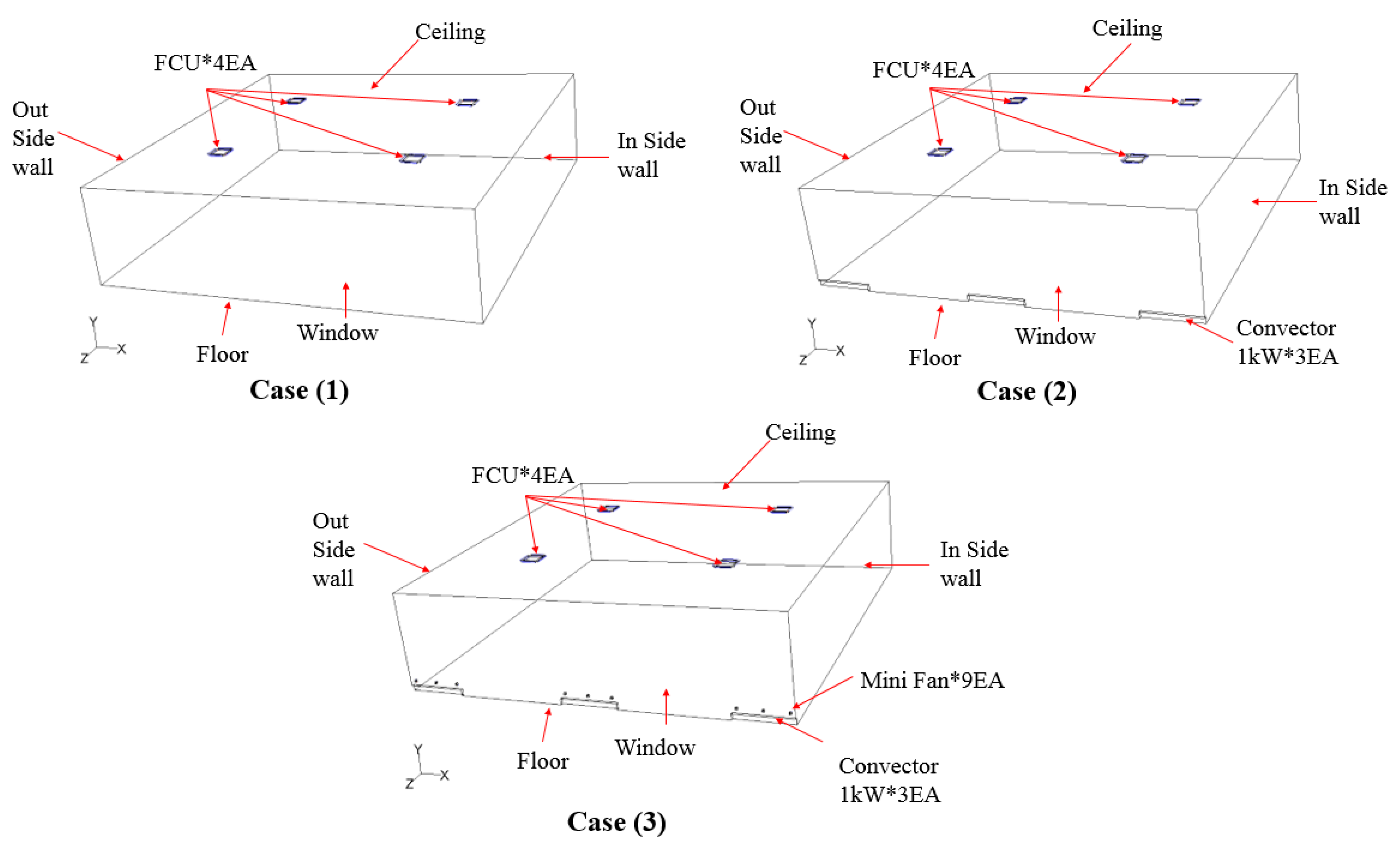 Sustainability 13 10651 g005 550
