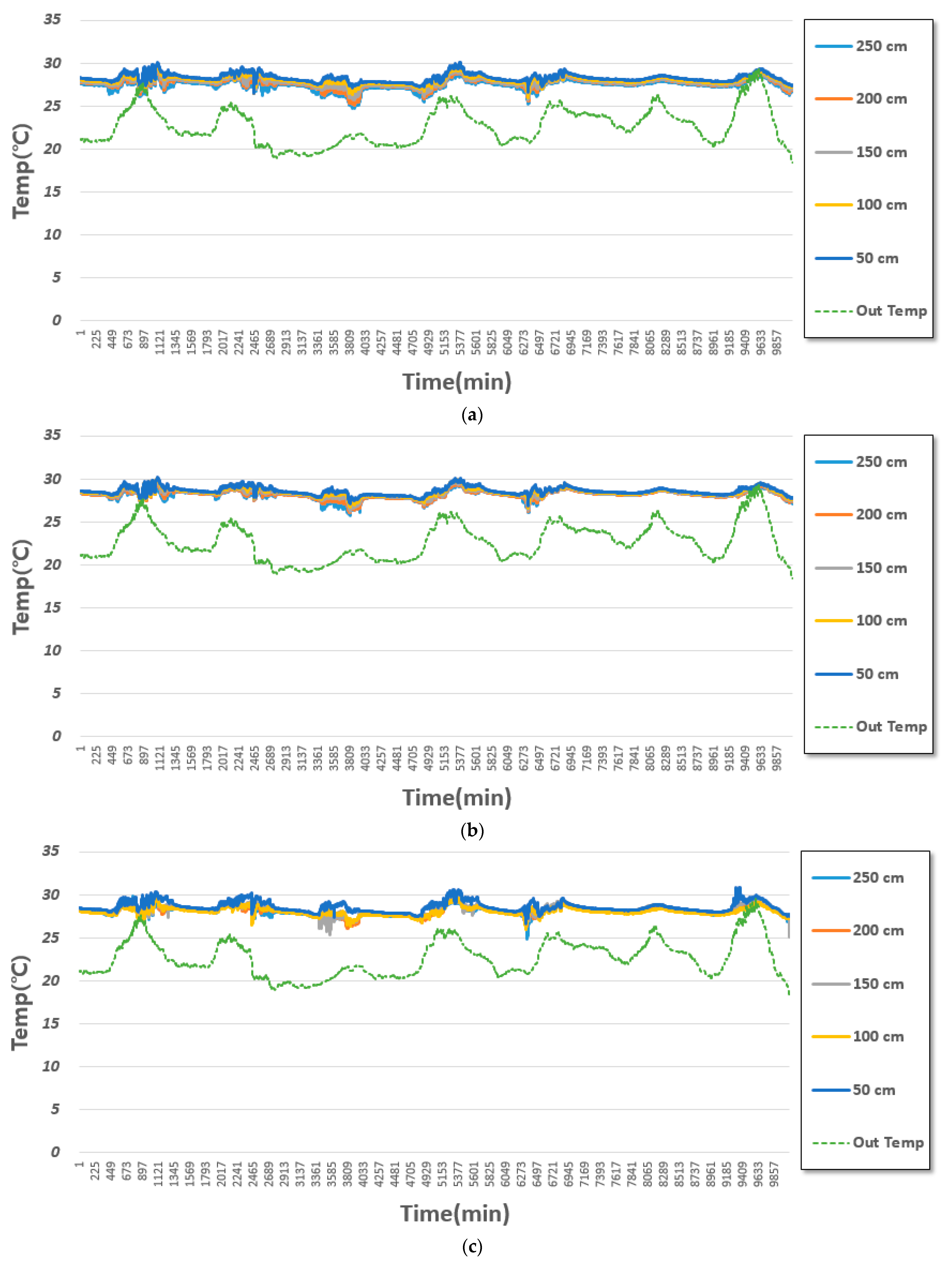 Sustainability 13 10651 g006a 550