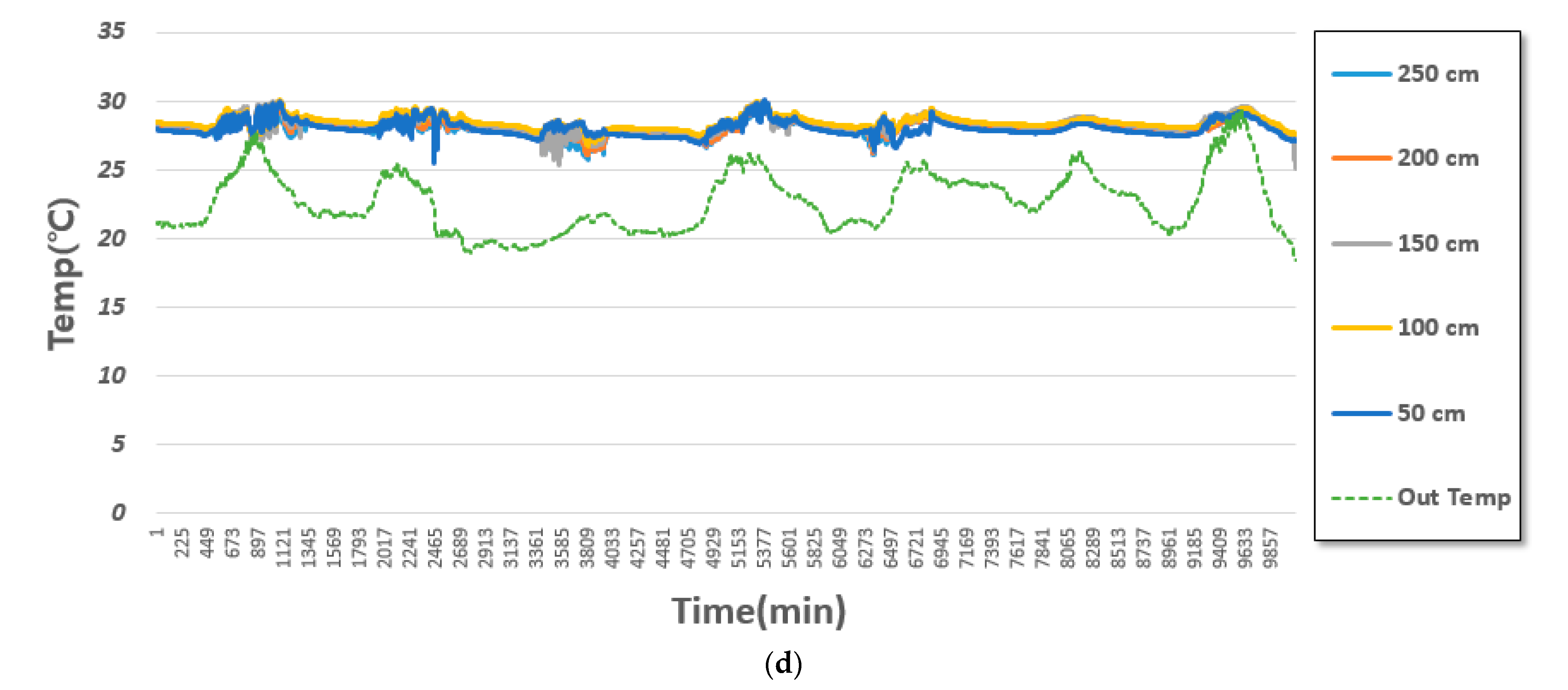 Sustainability 13 10651 g006b 550