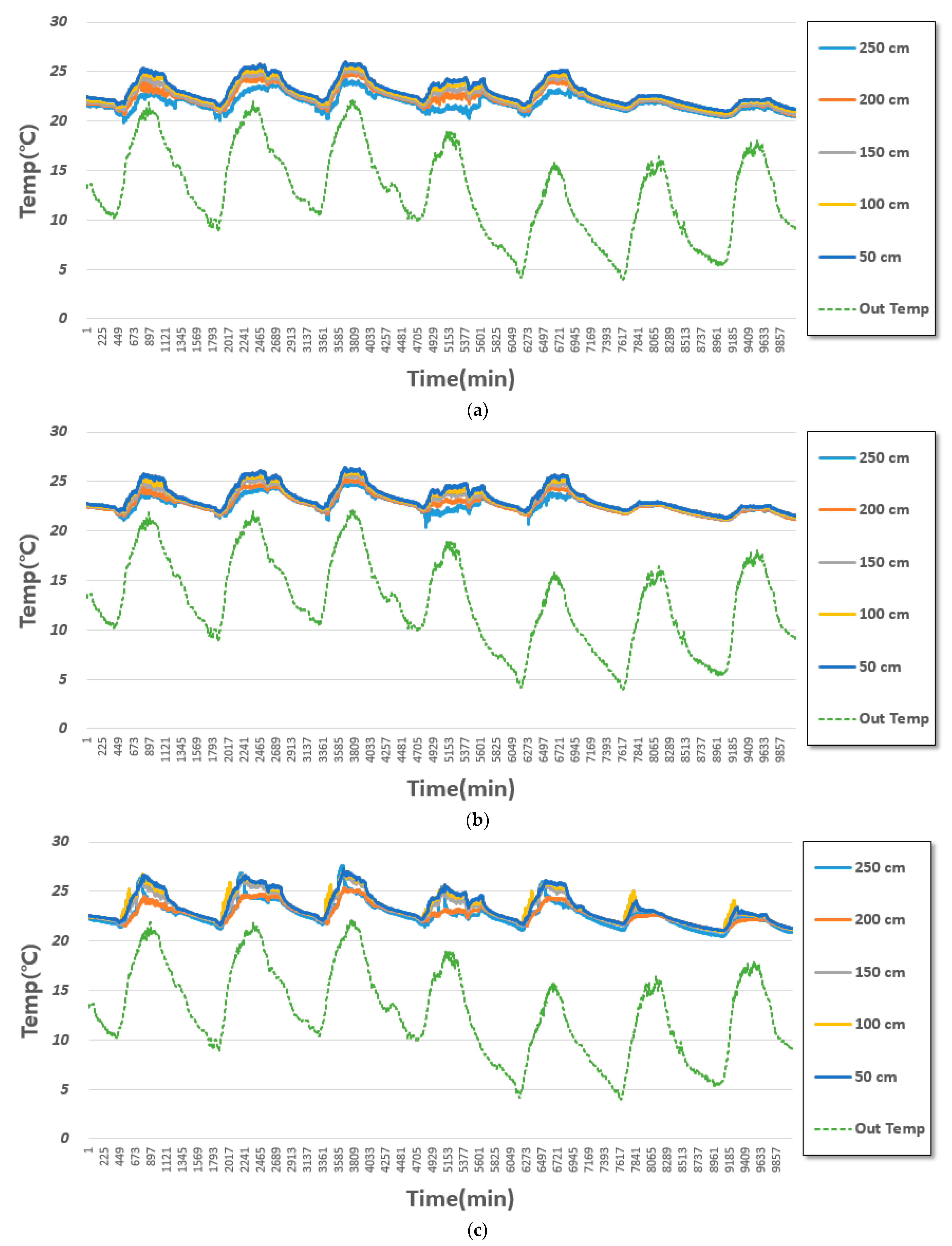 Sustainability 13 10651 g007a 550