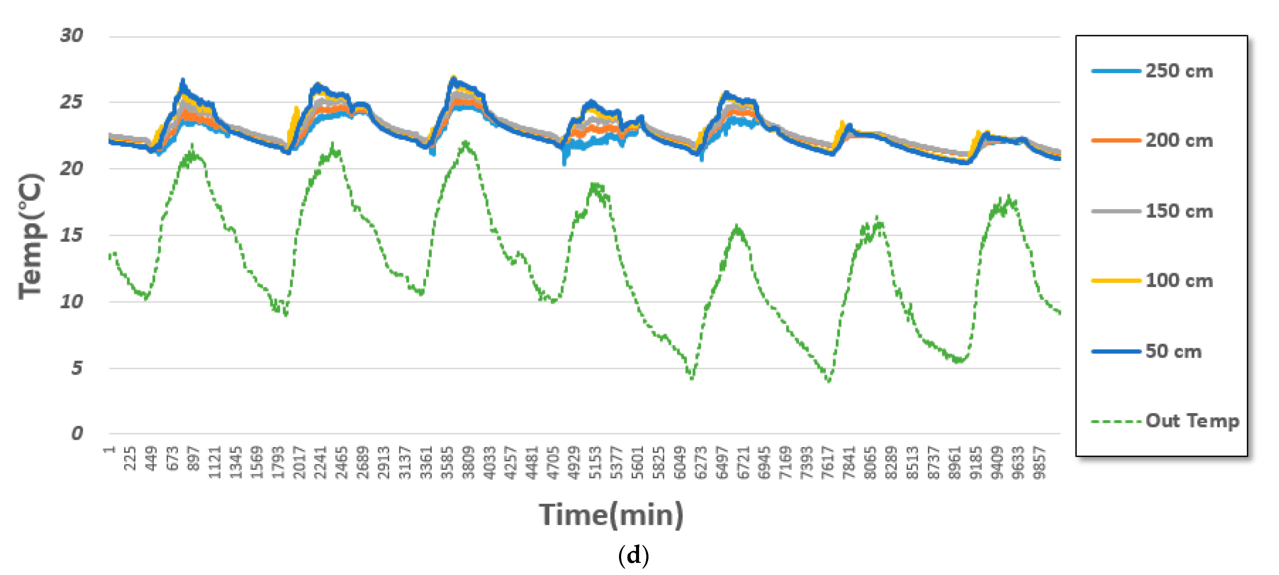 Sustainability 13 10651 g007b 550
